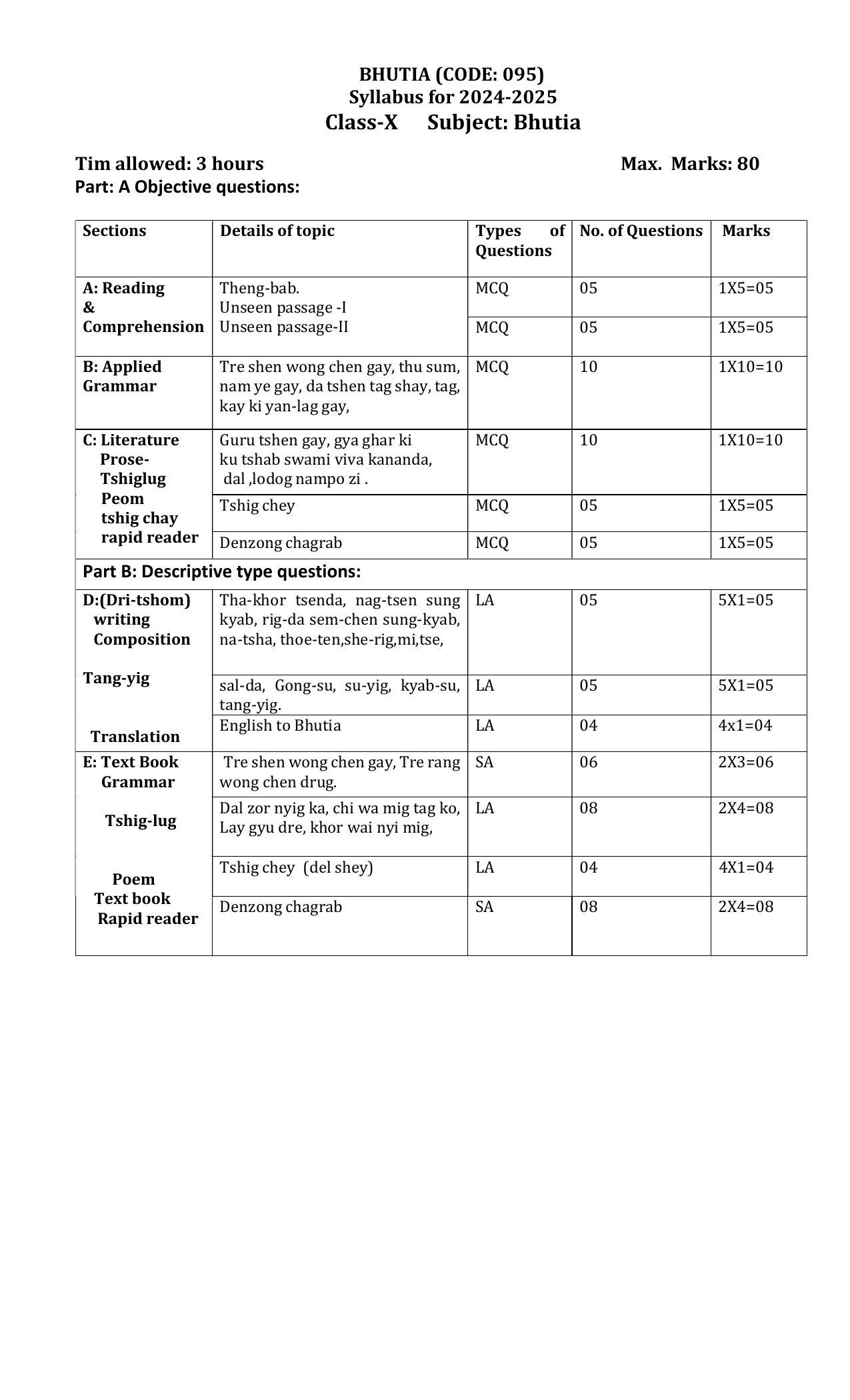 cbse-class-9-10-syllabus-2022-23-bhutia-indcareer-docs