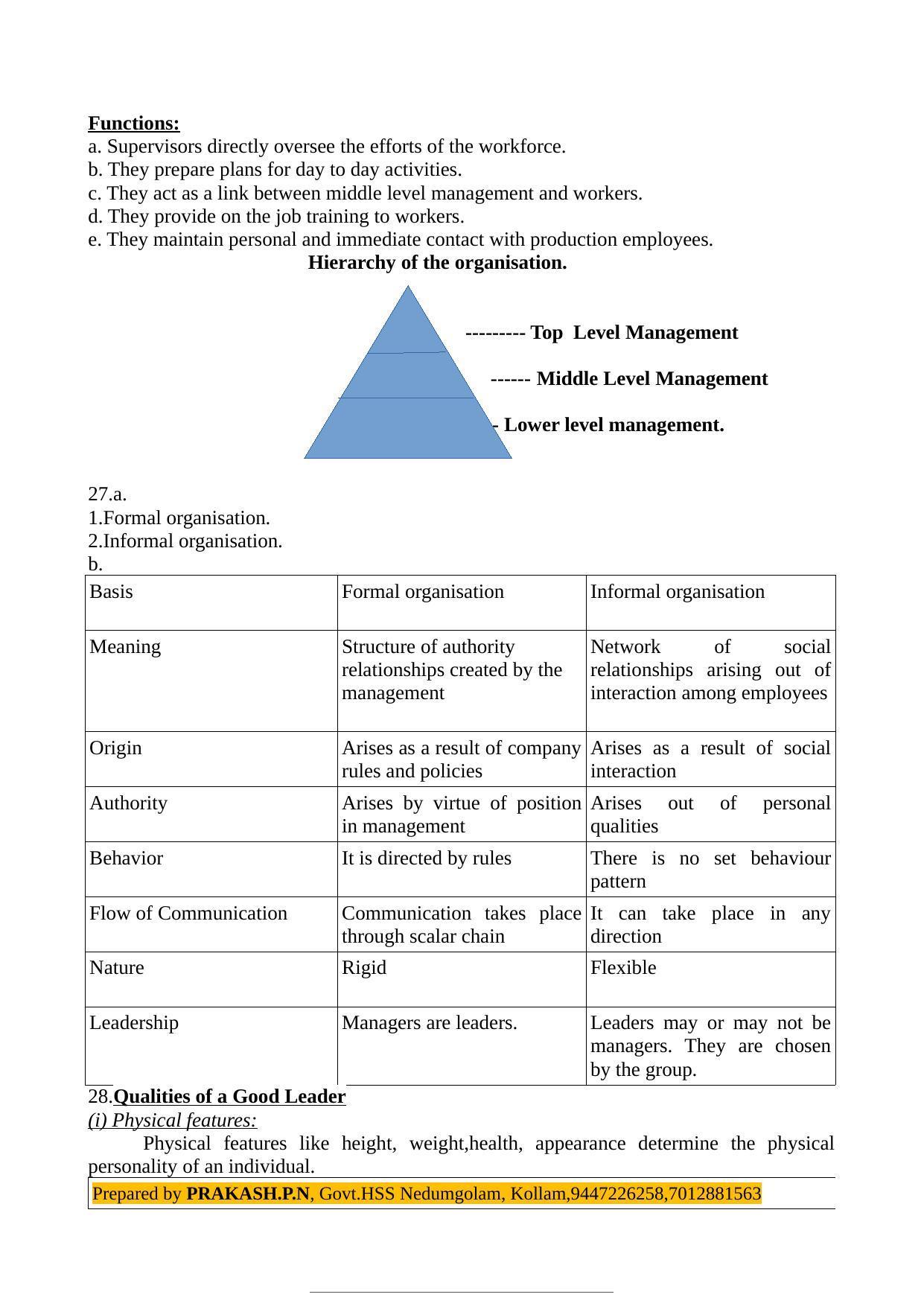 Kerala Plus Two 2022 Business Studies Model Answer Key - Page 4