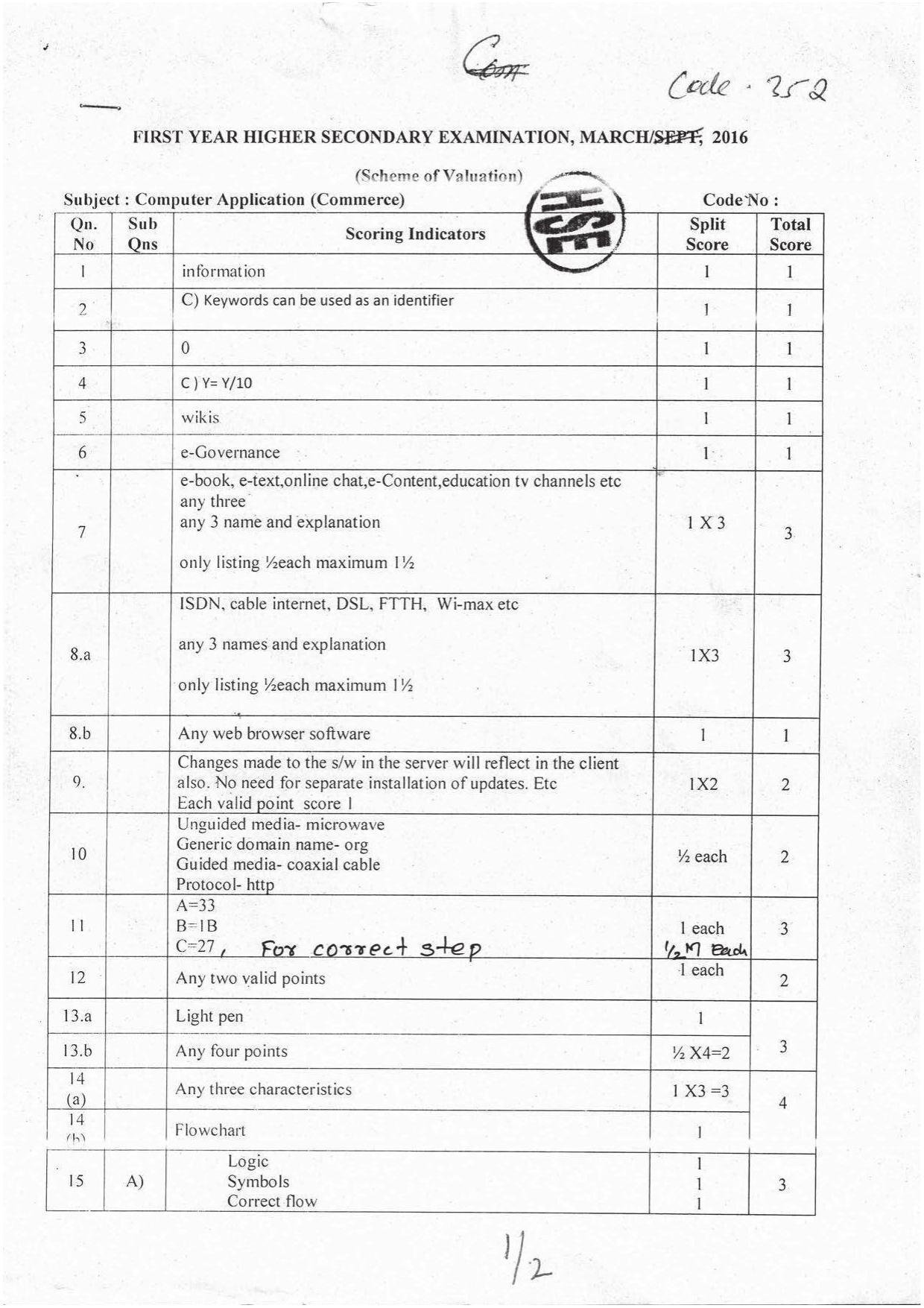 Kerala Plus One 2016 Computer Application (Commerce) Answer Key - Page 1