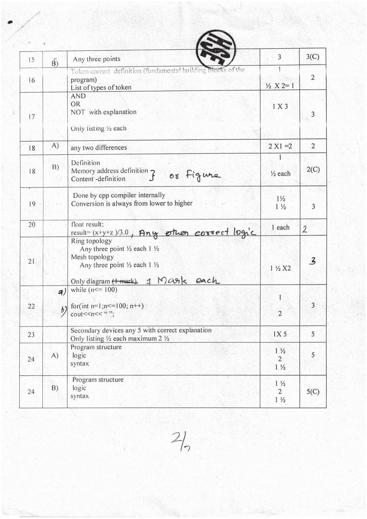 Kerala Plus One 2016 Computer Application (Commerce) Answer Key - Page 2