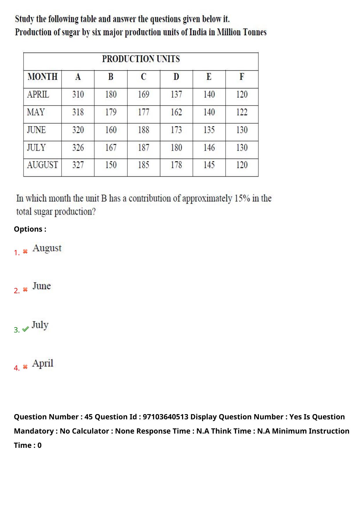 AP RCET 2024 Women's Studies Question Paper (05-05-2024 (Sunday) Session-I) - Page 27