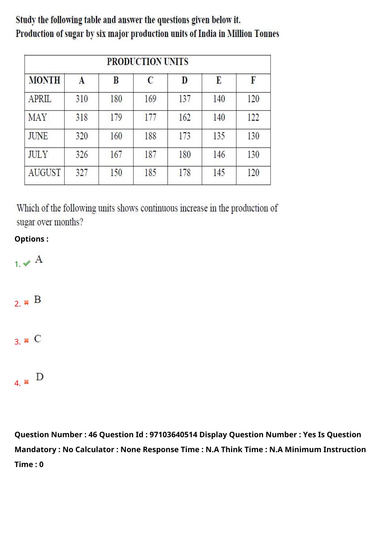 AP RCET 2024 Women's Studies Question Paper (05-05-2024 (Sunday) Session-I) - Page 28