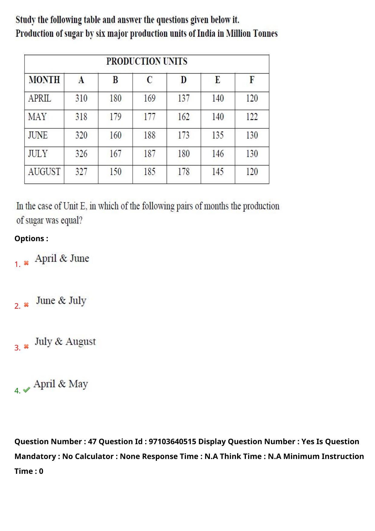 AP RCET 2024 Women's Studies Question Paper (05-05-2024 (Sunday) Session-I) - Page 29