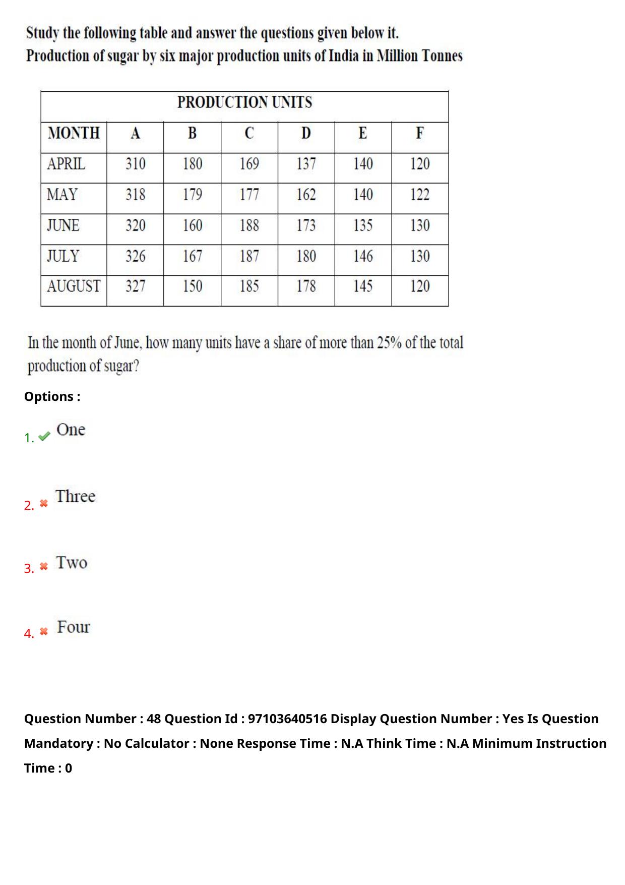 AP RCET 2024 Women's Studies Question Paper (05-05-2024 (Sunday) Session-I) - Page 30