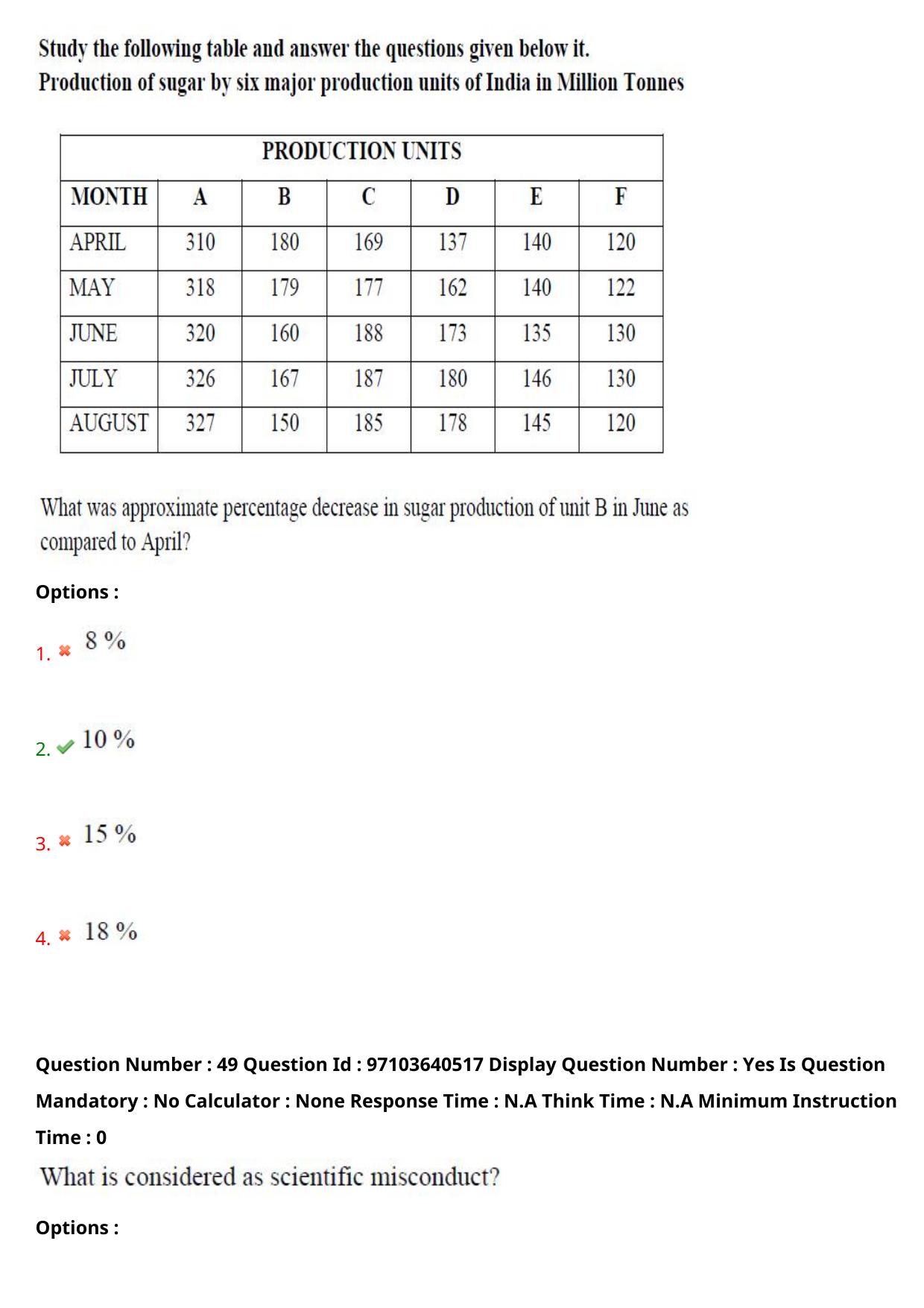 AP RCET 2024 Women's Studies Question Paper (05-05-2024 (Sunday) Session-I) - Page 31