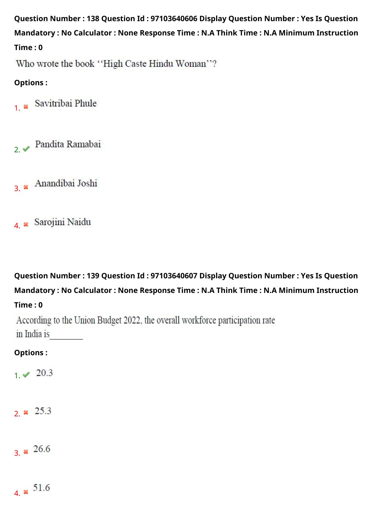 AP RCET 2024 Women's Studies Question Paper (05-05-2024 (Sunday) Session-I) - Page 79