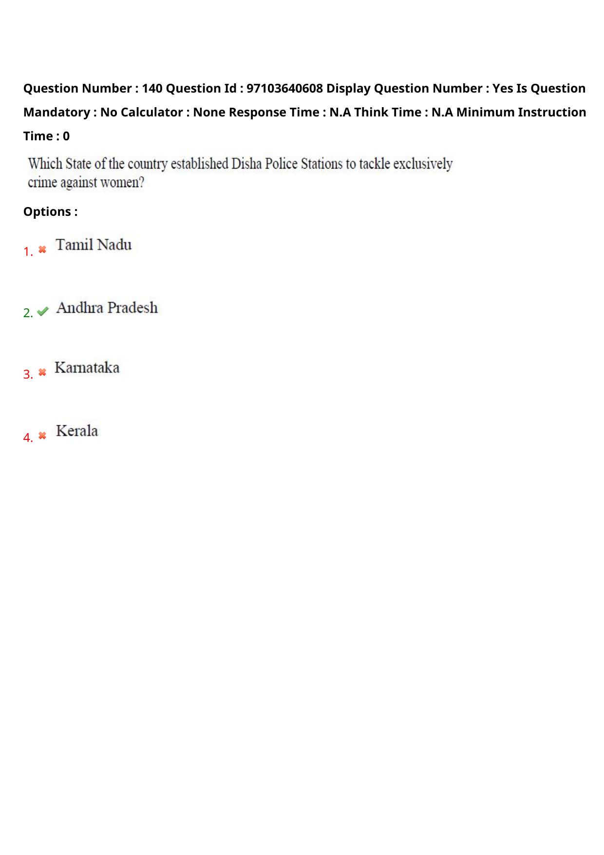 AP RCET 2024 Women's Studies Question Paper (05-05-2024 (Sunday) Session-I) - Page 80