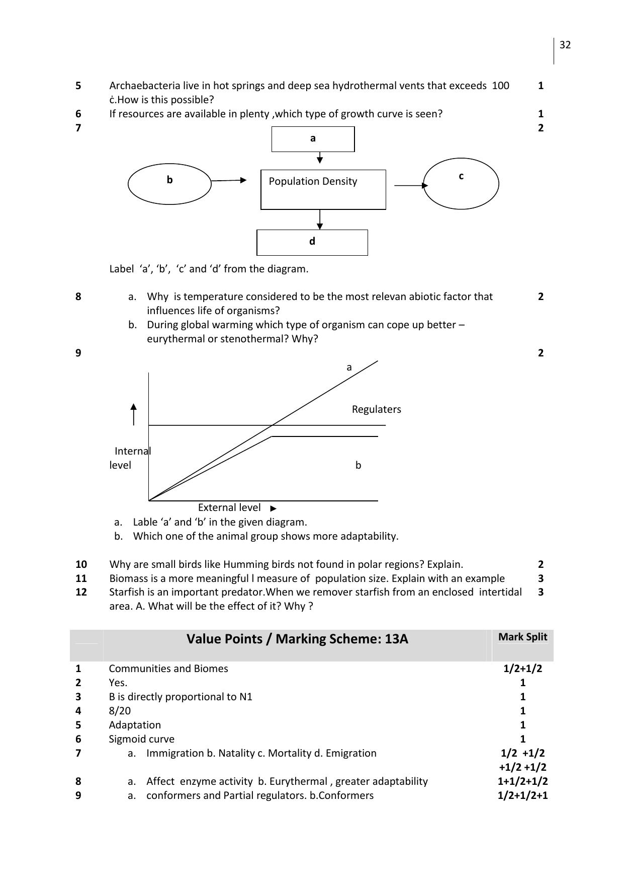 Free Printable CBSE Class 12 Biology All Chapters Worksheets - Page 32