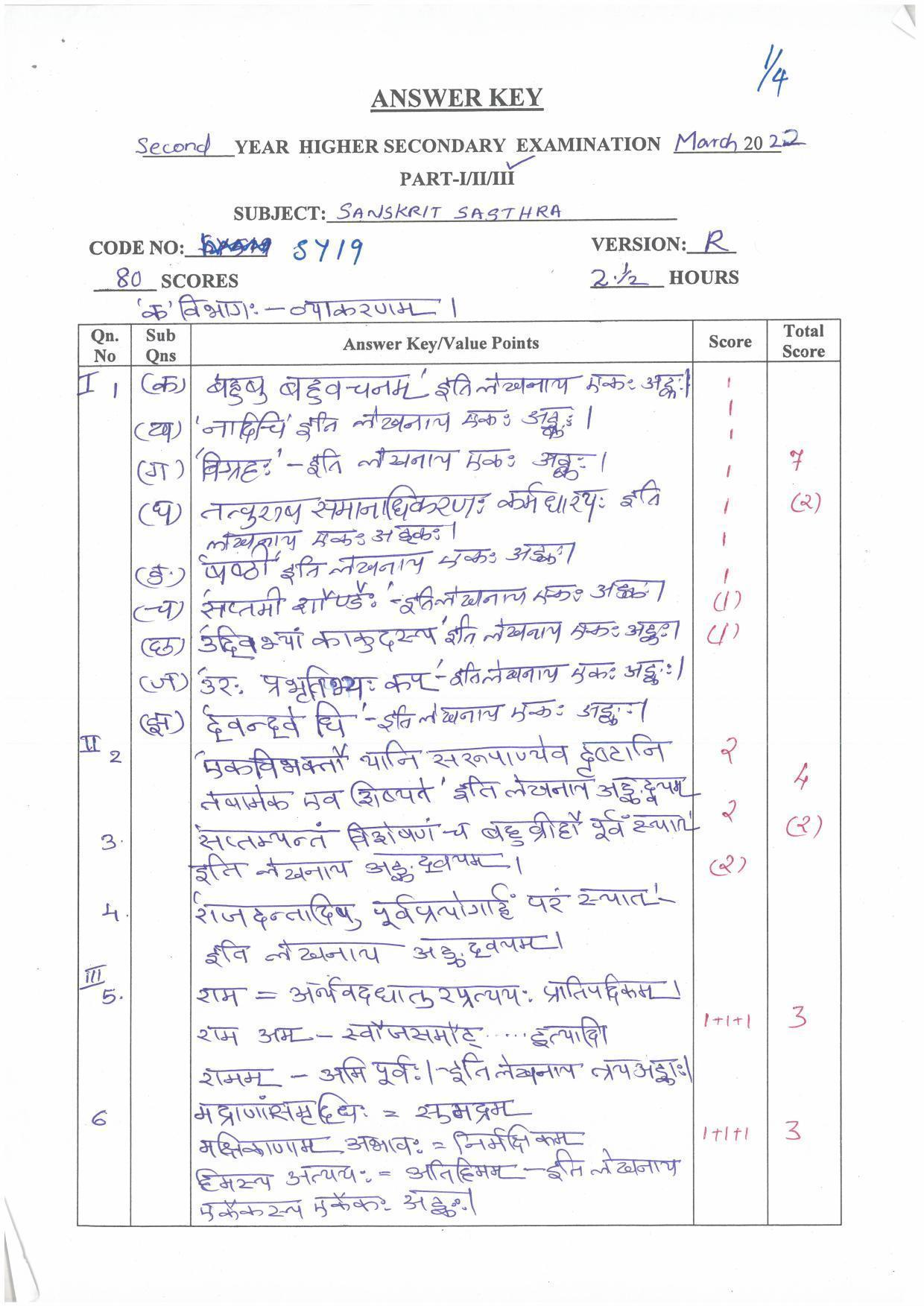 Kerala Plus Two (Class 12th) Answer Key 2022 - Sanskrit Sasthra ...