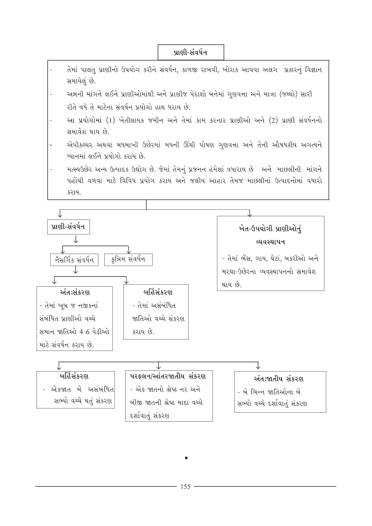 GSEB HSC Biology Question Paper (Gujarati Medium)- Chapter 7 to 9 - Page 48