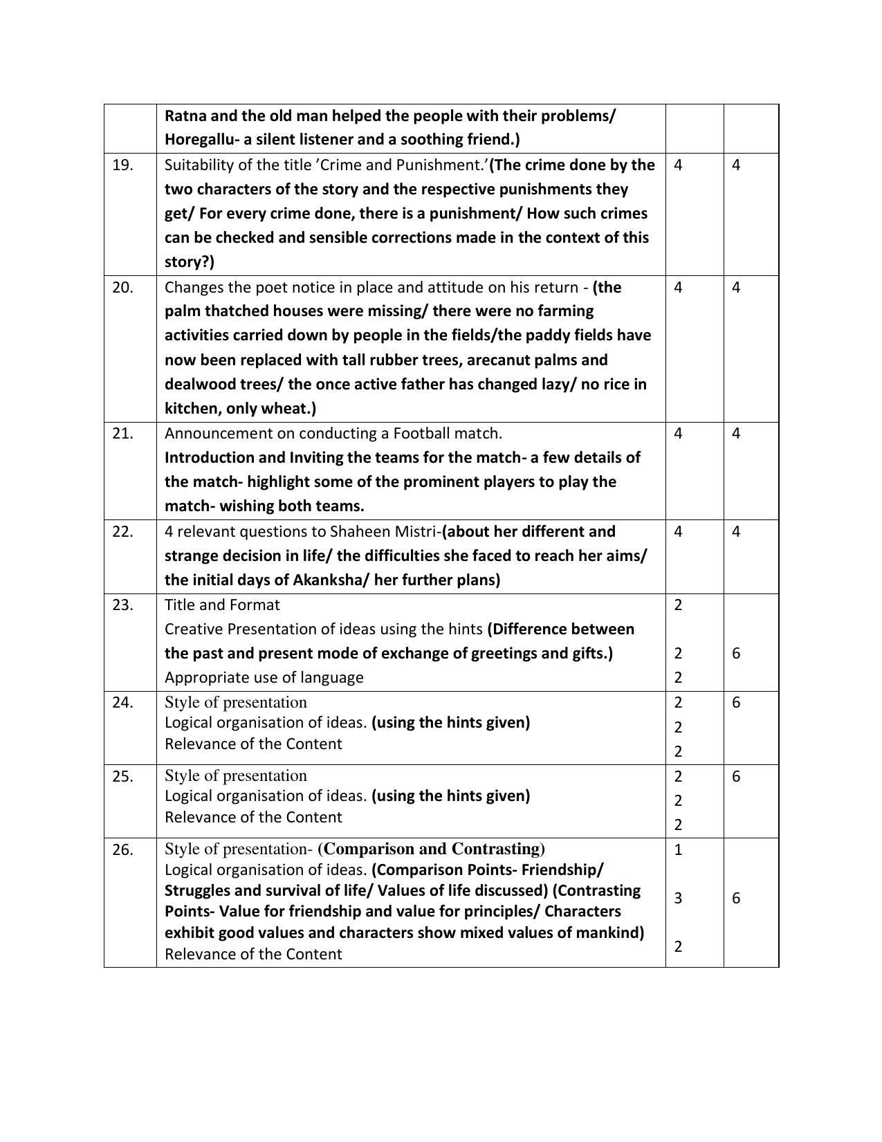 Kerala Plus Two 2020 English Annual Answer Key - Page 2