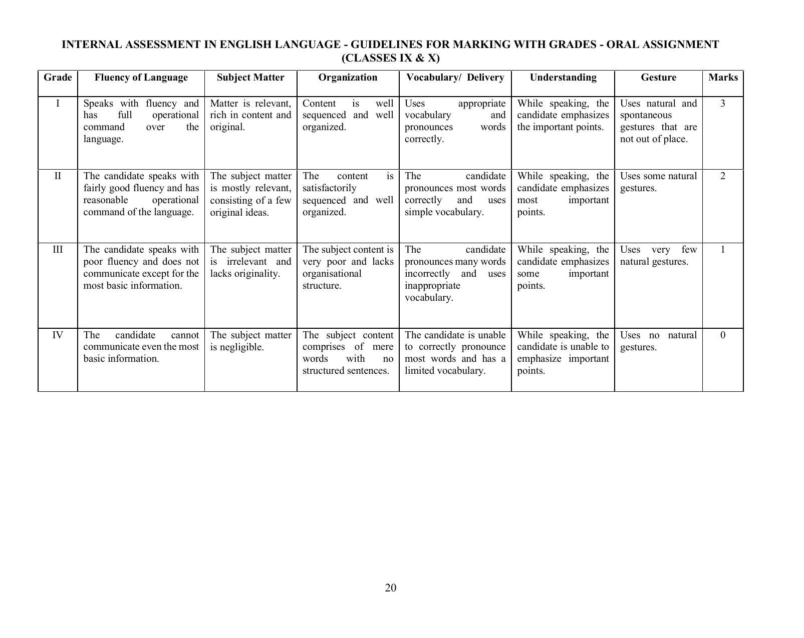 ICSE English Syllabus 2025 - IndCareer Docs