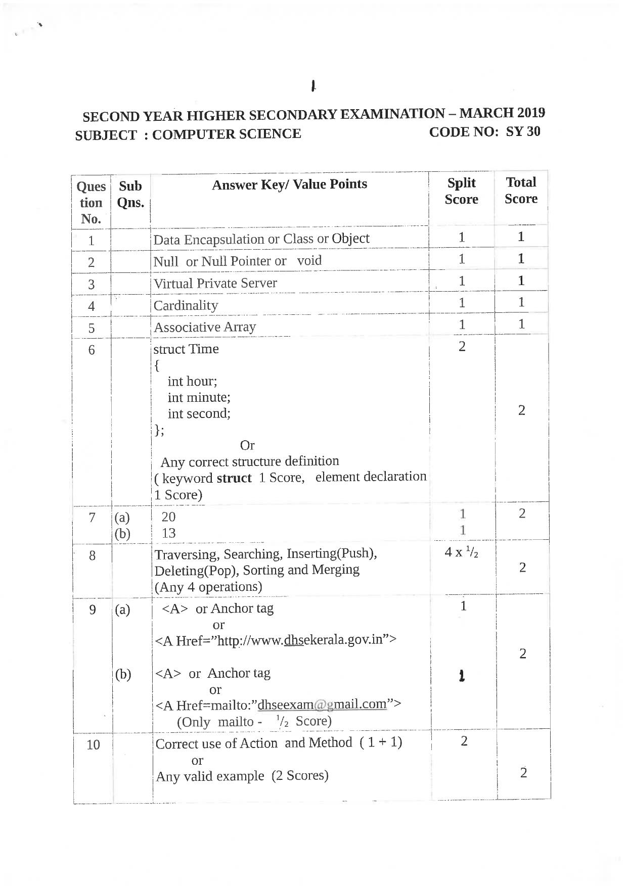 Kerala Plus Two 2019 Computer Science Answer Key - IndCareer Docs