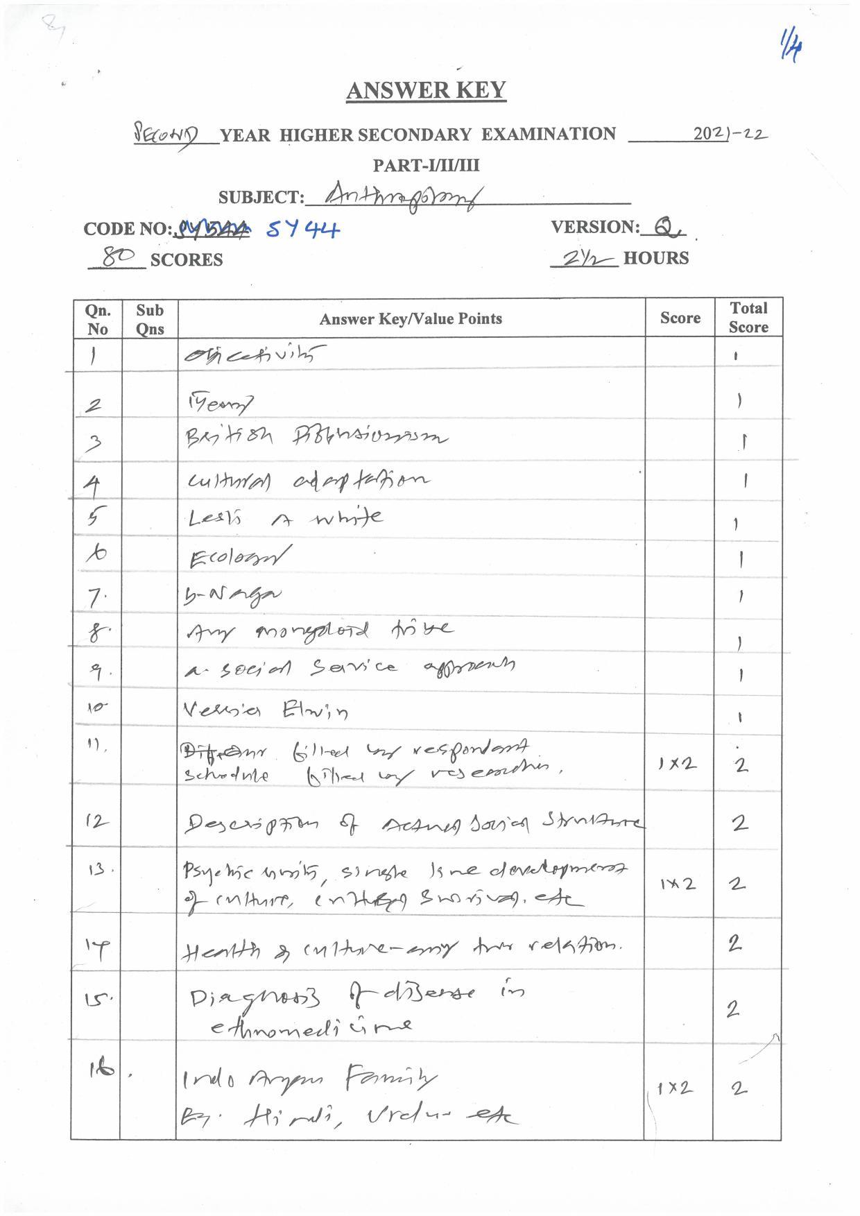 Kerala Plus Two (Class 12th) Answer Key 2022 - Anthropology - IndCareer ...