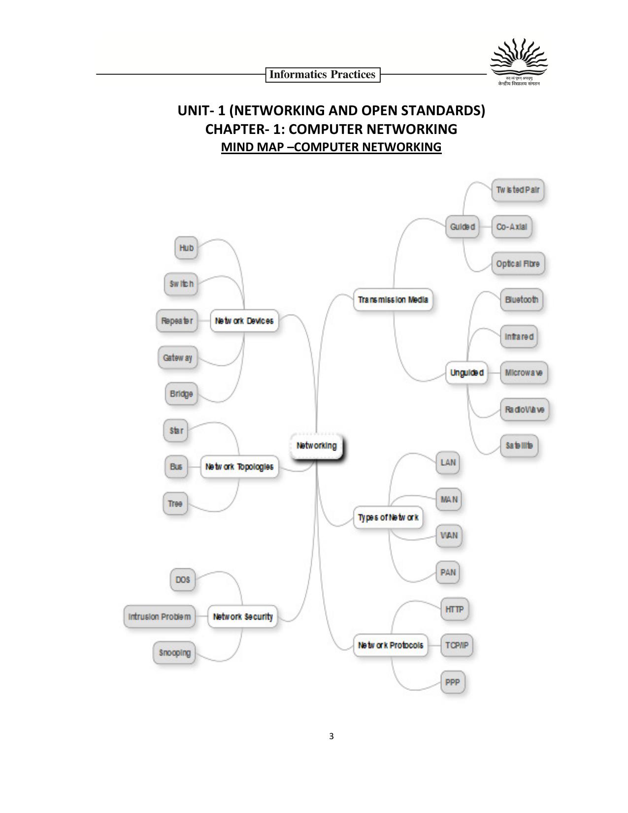 Cbse Class 12 Informatics Practices Computer Networking Indcareer Docs