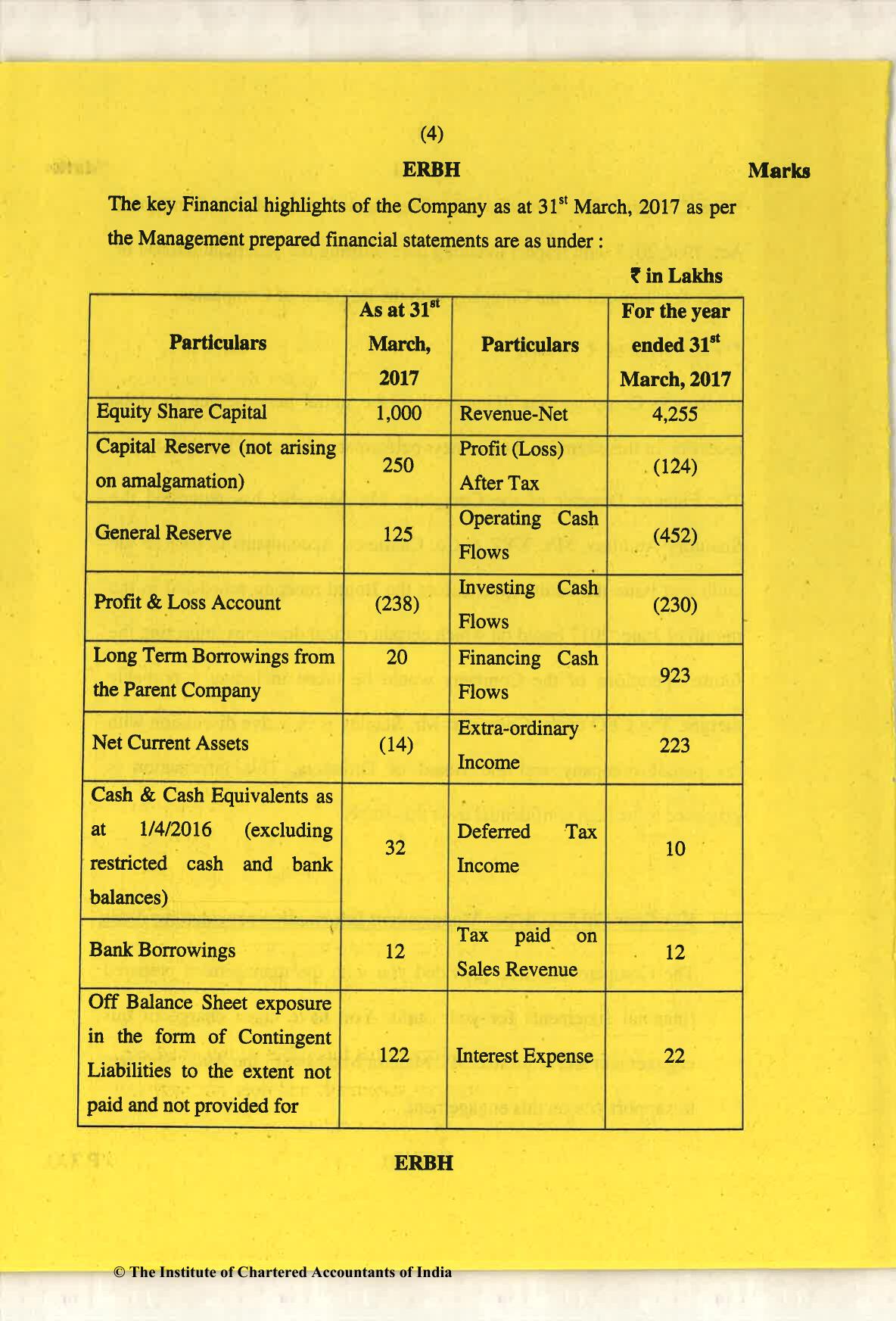 CA Final May 2018 Question Paper - Paper 6F – Multidisciplinary Case Study - Page 4