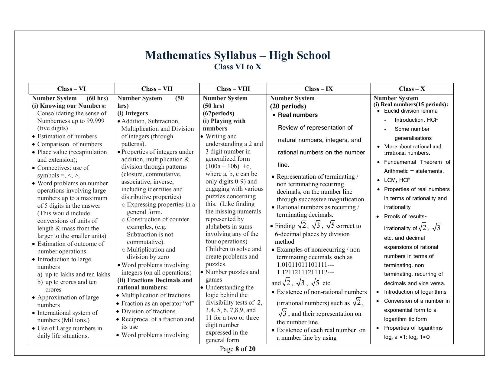 Negative numbers: Connection to daily life