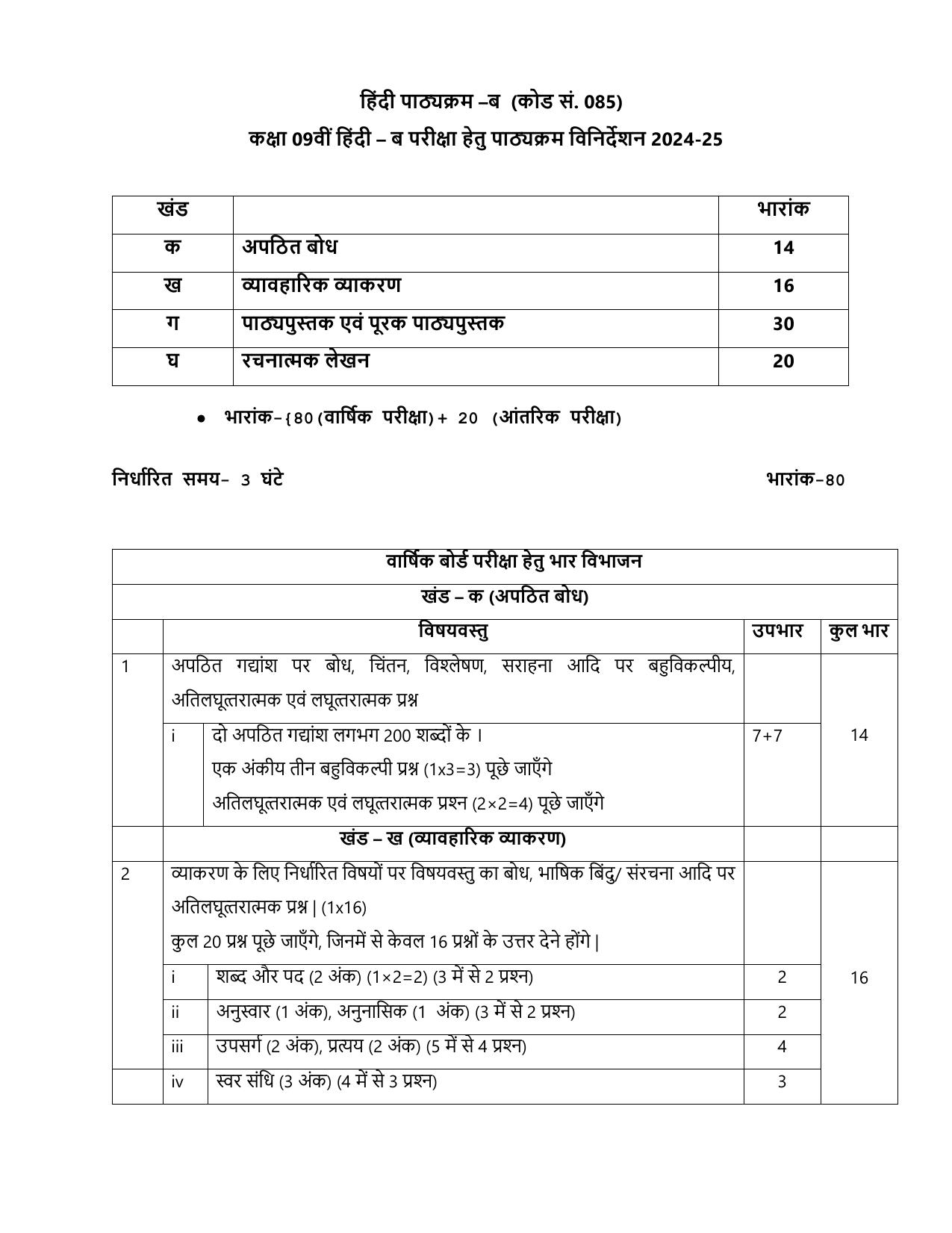 cbse-class-9-10-syllabus-2022-23-hindi-course-b-indcareer-docs