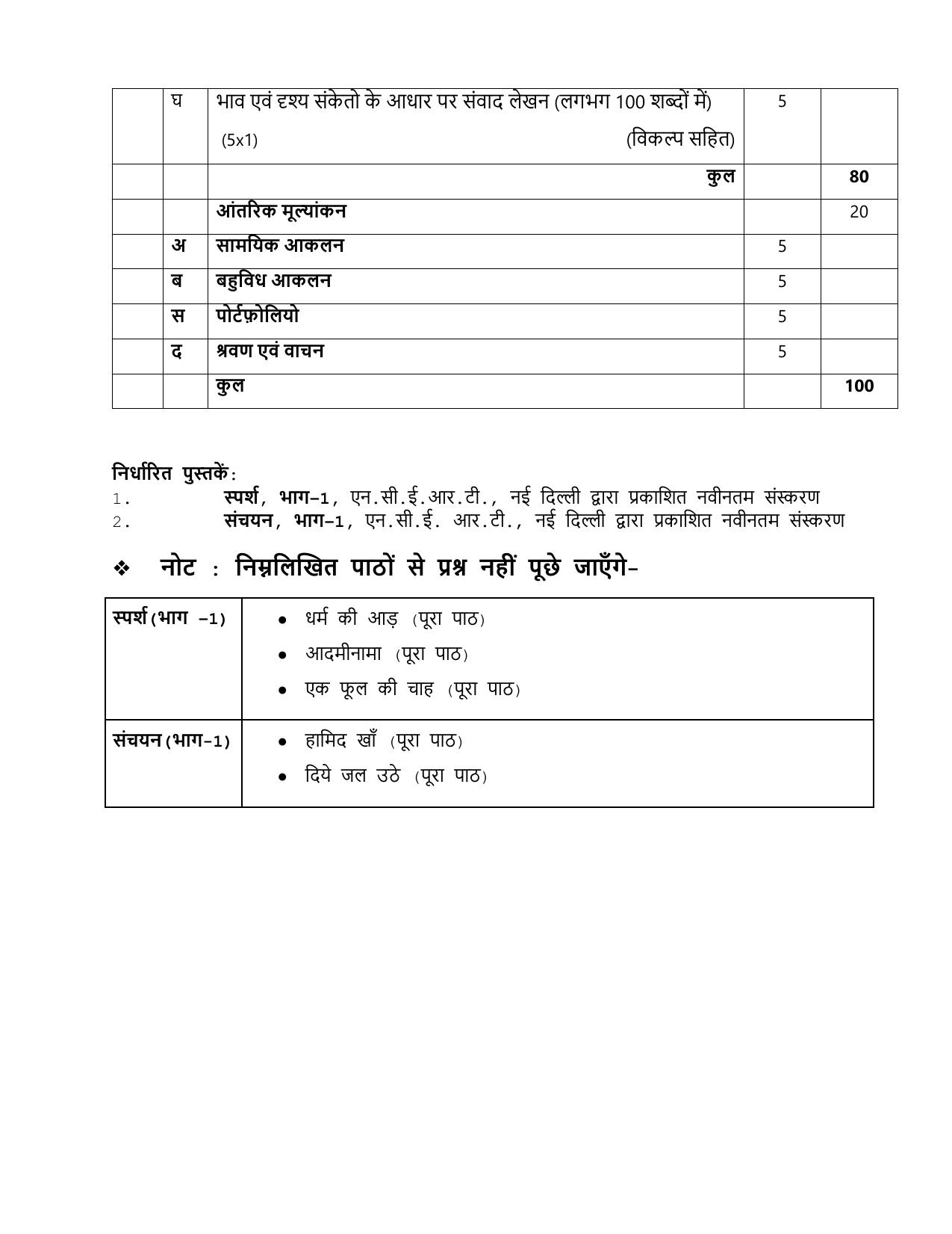 CBSE Class IX & X Hindi Course- B Syllabus - IndCareer Docs