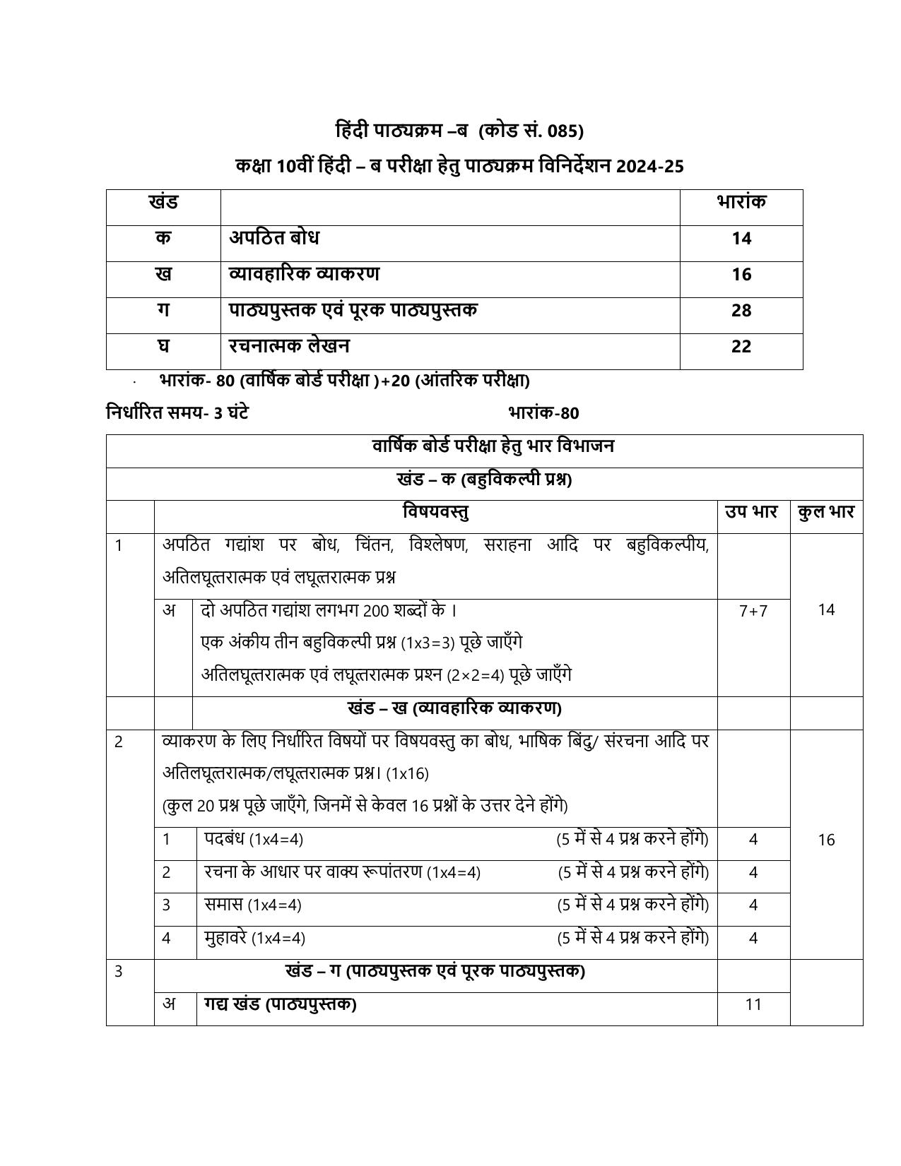 CBSE Class IX & X Hindi Course- B Syllabus - IndCareer Docs