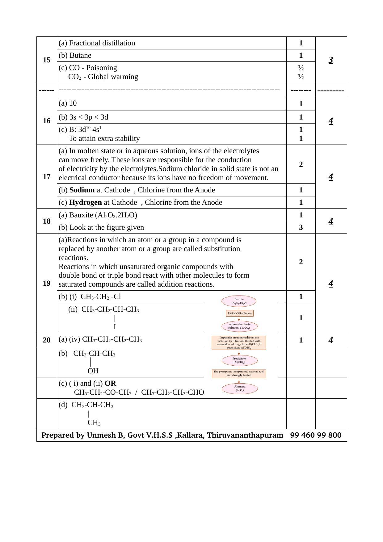 Kerala SSLC 2018 Chemistry Answer Key (EM) - Page 2