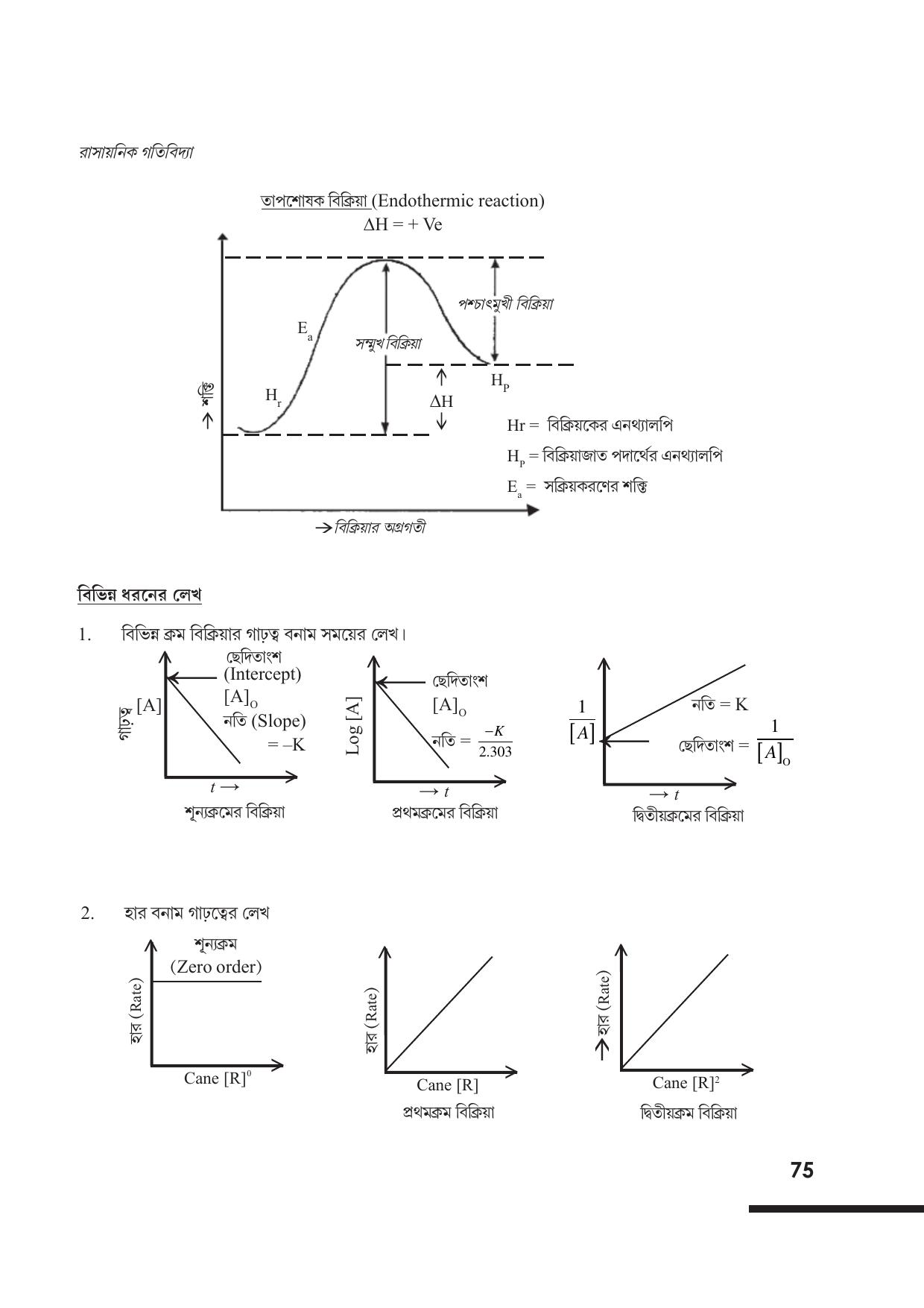 Tripura Board Class 12 Chemistry Bengali Version Workbooks - Page 81