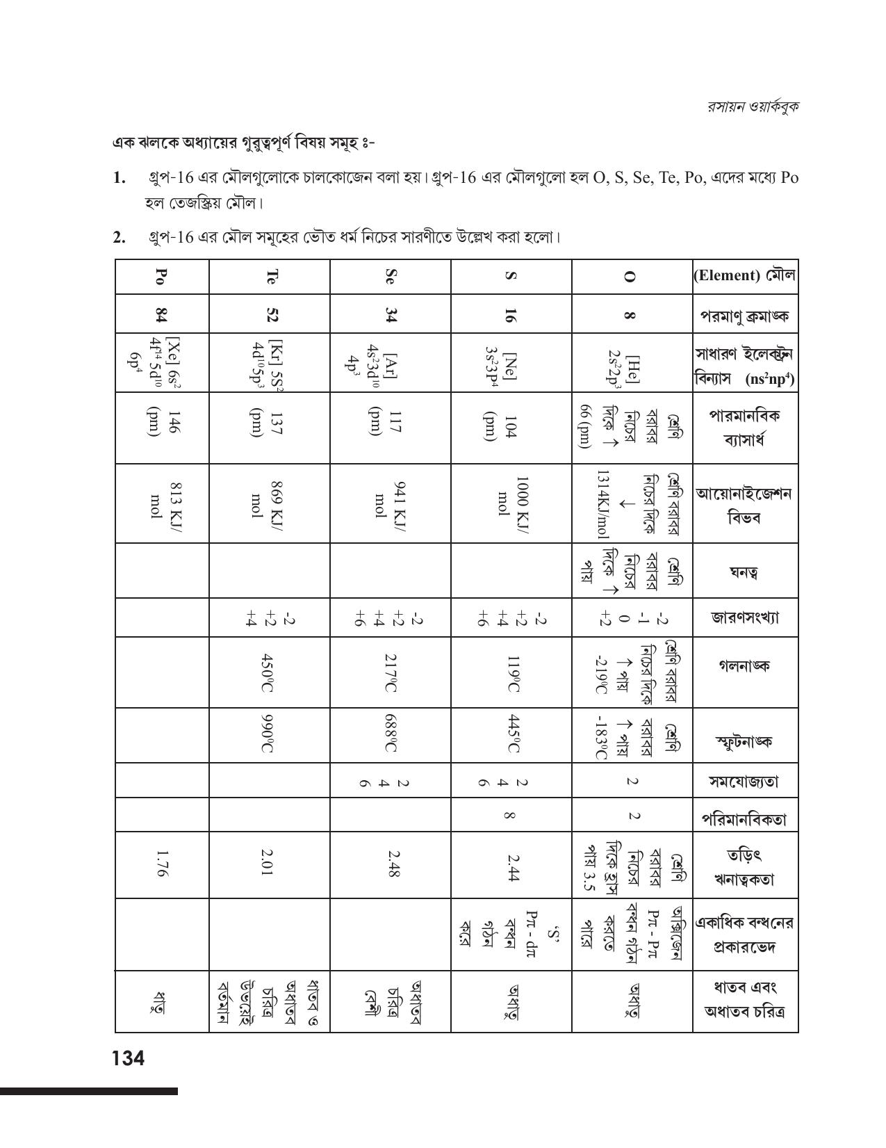 Tripura Board Class 12 Chemistry Bengali Version Workbooks - Page 140