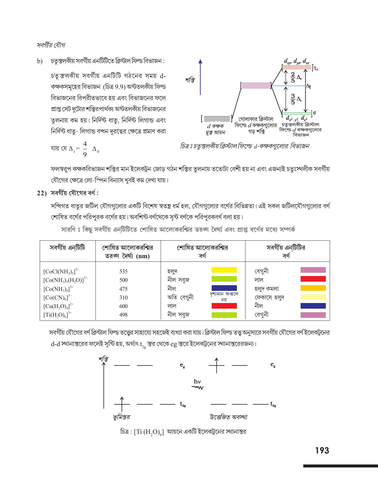 Tripura Board Class 12 Chemistry Bengali Version Workbooks - Page 199