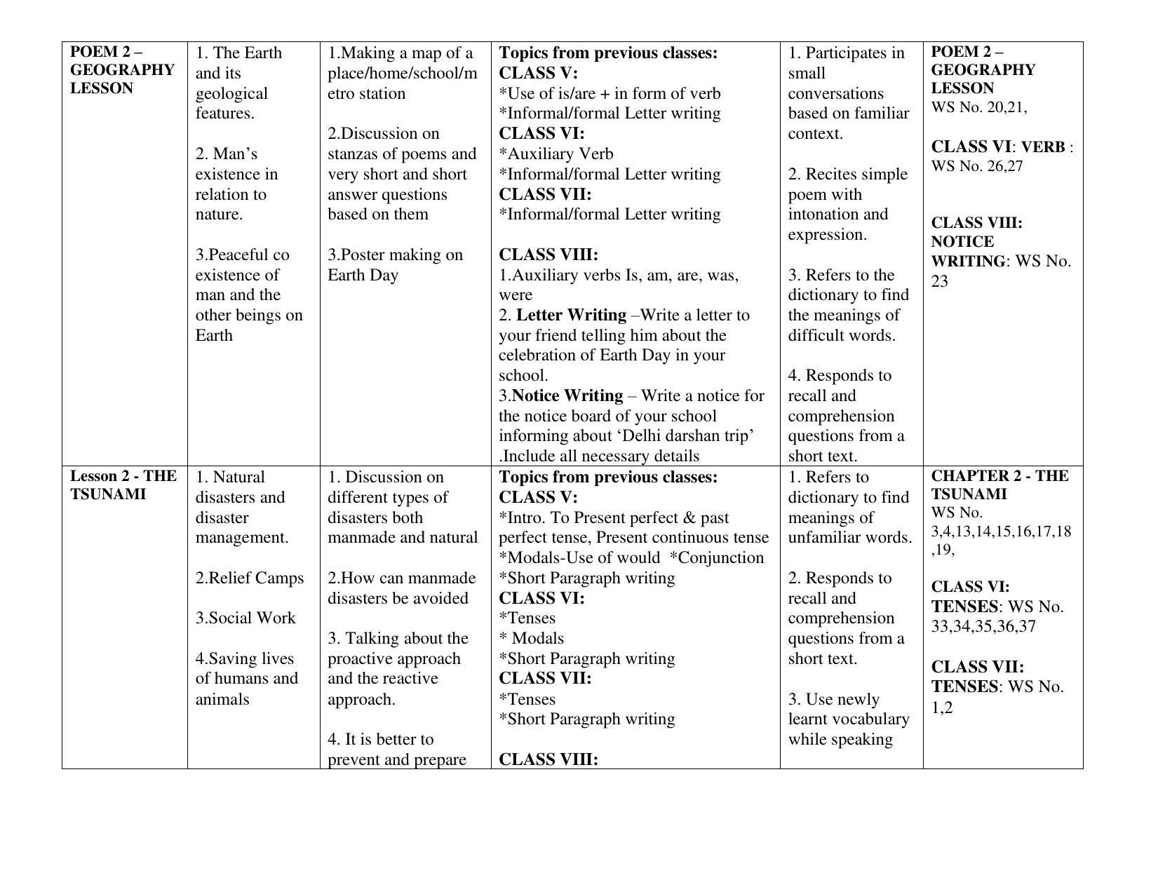 Edudel Class 8 (L-2) English Syllabus - IndCareer Docs