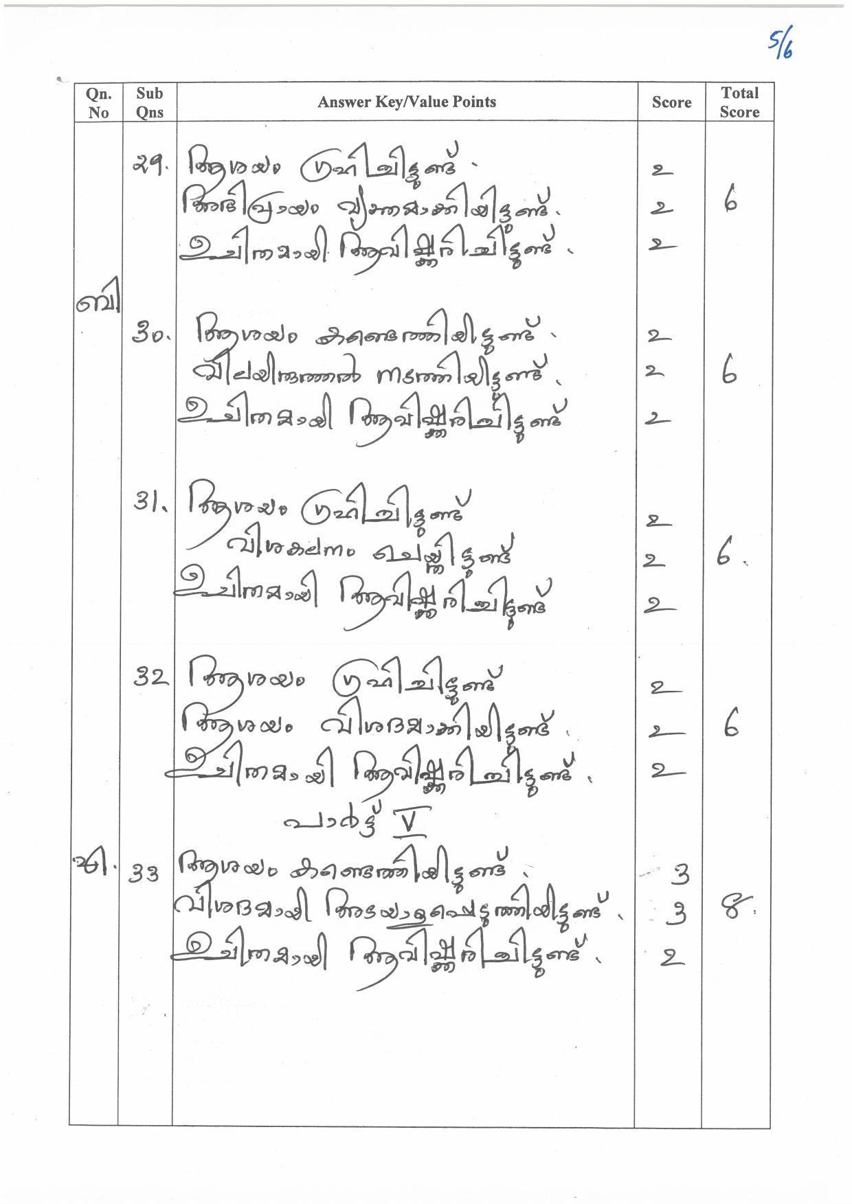 kerala-plus-two-class-12th-answer-key-2022-malayalam-optional