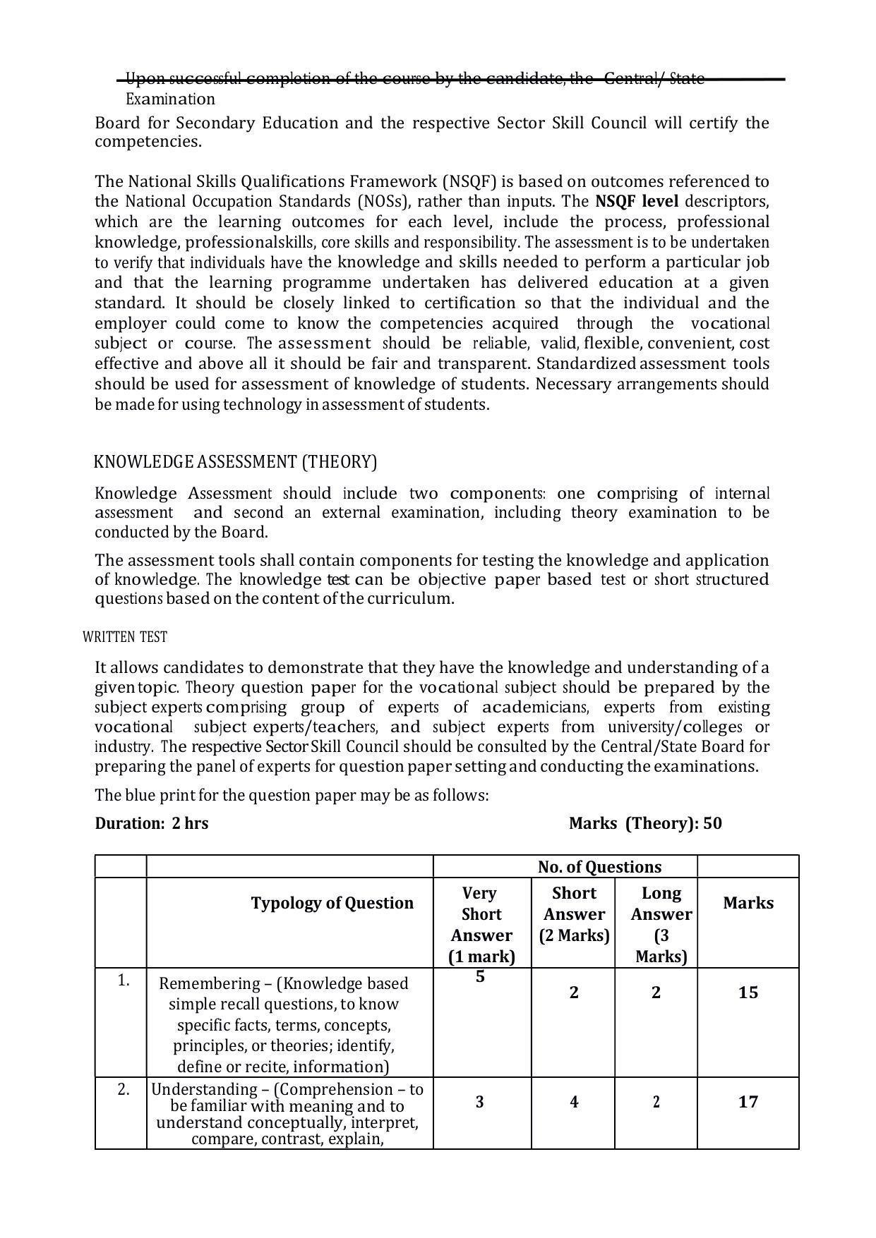 AHSEC 1st Year Private Security Syllabus - Page 4