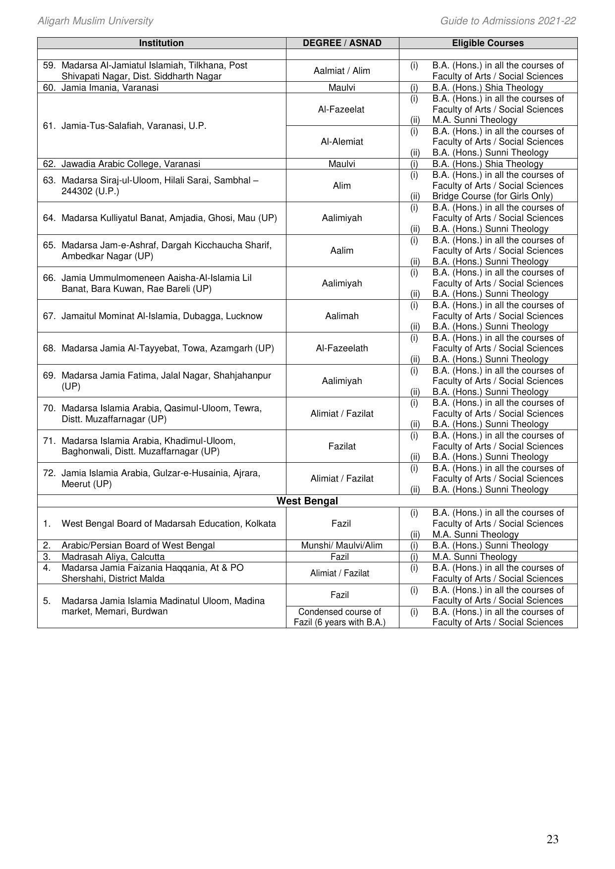 Aligarh Muslim University, Aligarh Admission Prospectus 2021-22 