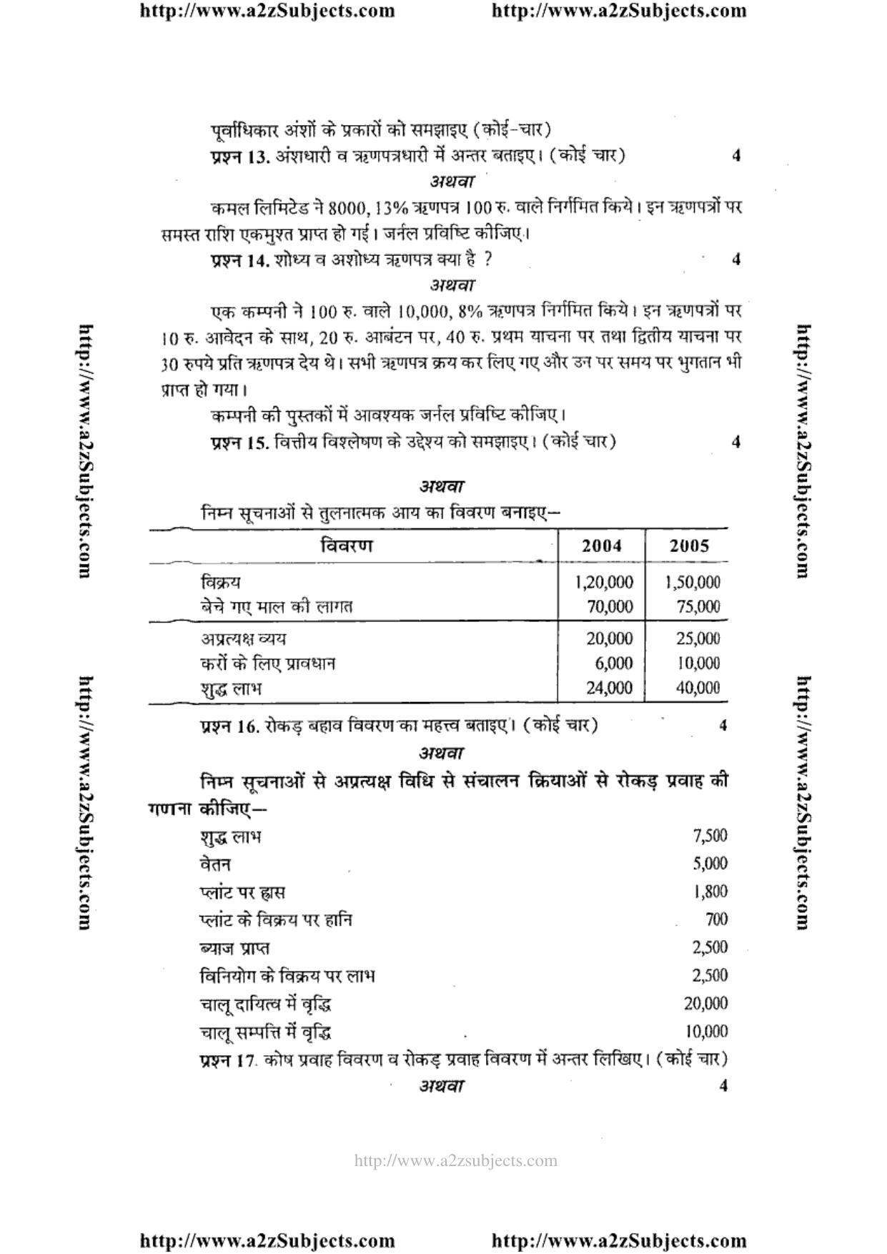 MP Board Class 12 Book Keeping And Accountancy 2015 Question Paper - Page 3