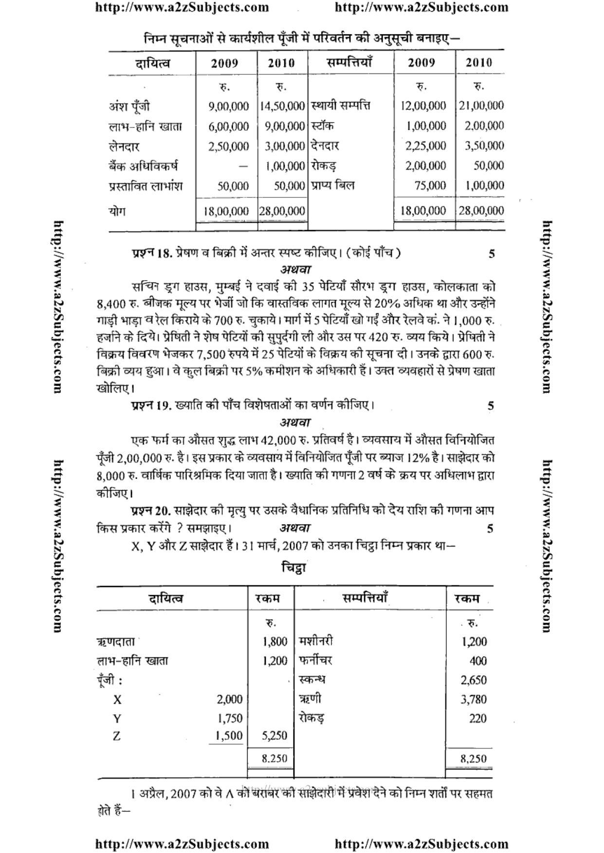 MP Board Class 12 Book Keeping And Accountancy 2015 Question Paper - Page 4