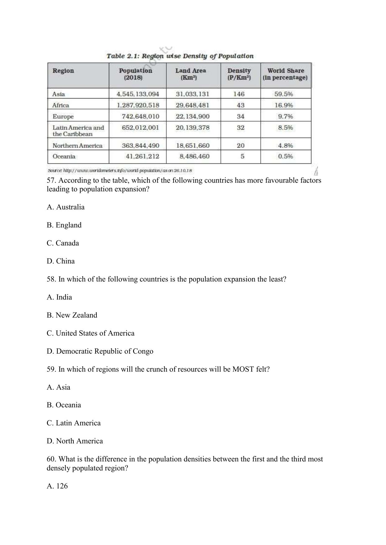 CBSE Class 12 Geography Term 1 Practice Questions 2021-22 - Page 22