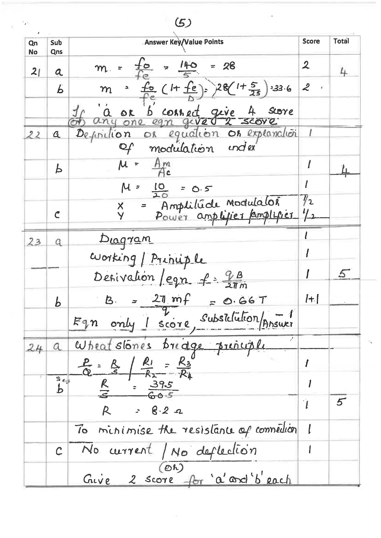 Kerala Plus Two 2019 Physics Answer Key - Page 5