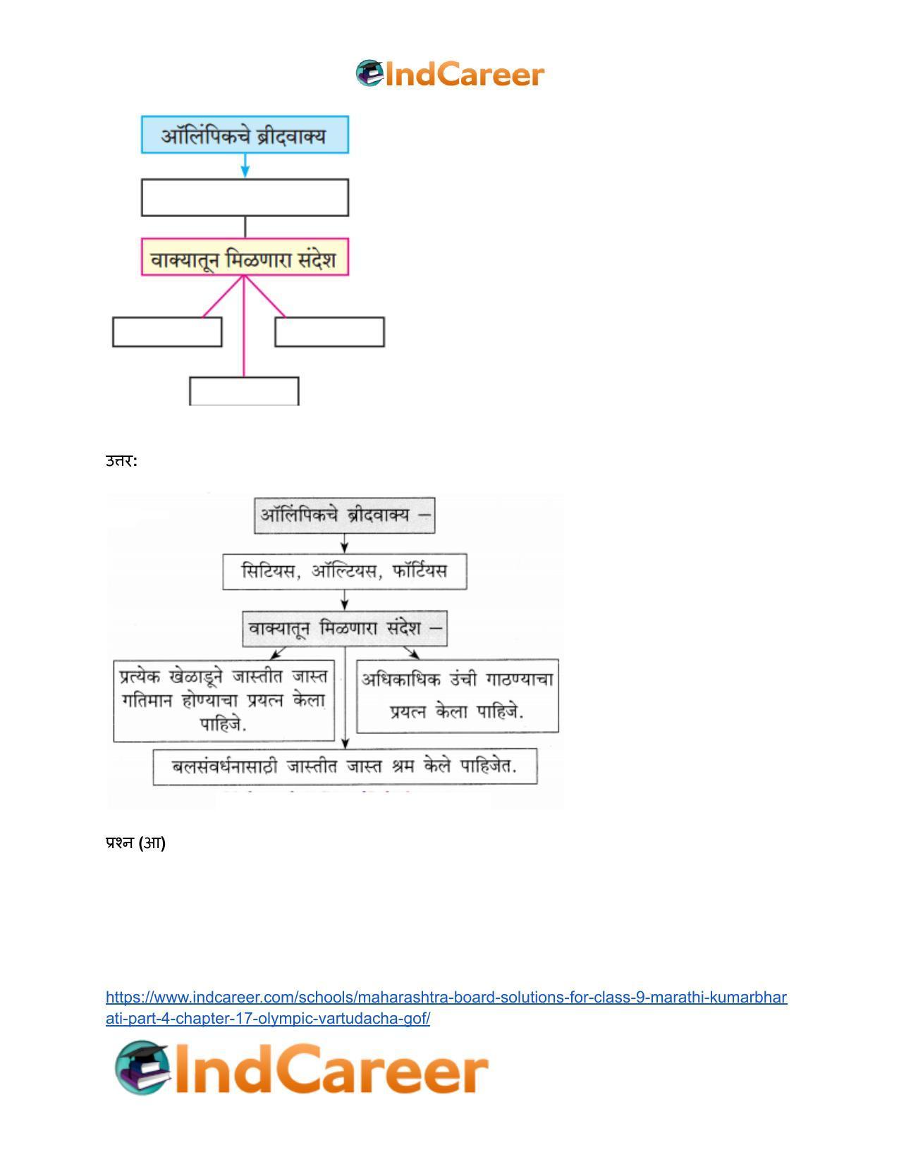 Maharashtra Board Solutions for Class 9- Marathi Kumarbharati (Part- 4): Chapter 17- ऑलिंपिक वर्तुळांचा गोफ - Page 3