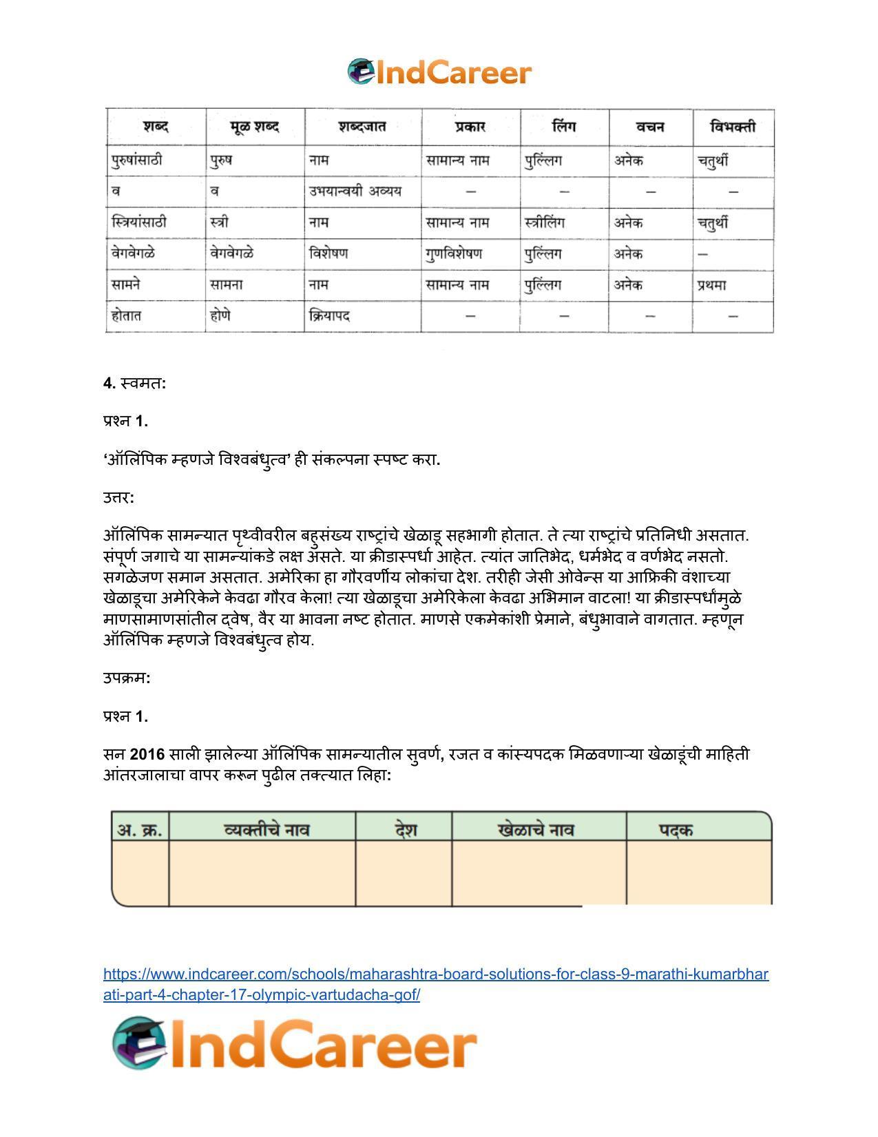 Maharashtra Board Solutions for Class 9- Marathi Kumarbharati (Part- 4): Chapter 17- ऑलिंपिक वर्तुळांचा गोफ - Page 6