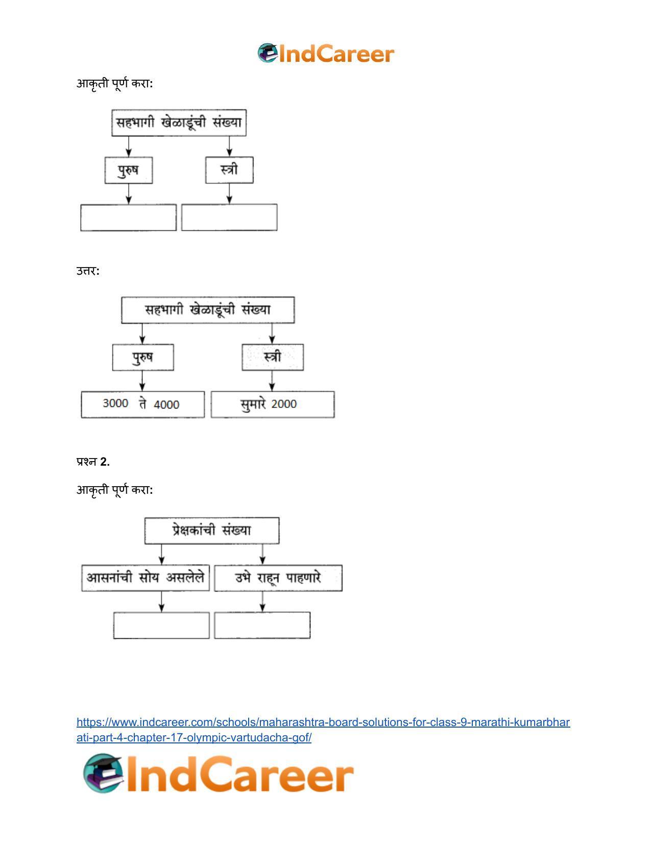 Maharashtra Board Solutions for Class 9- Marathi Kumarbharati (Part- 4): Chapter 17- ऑलिंपिक वर्तुळांचा गोफ - Page 11