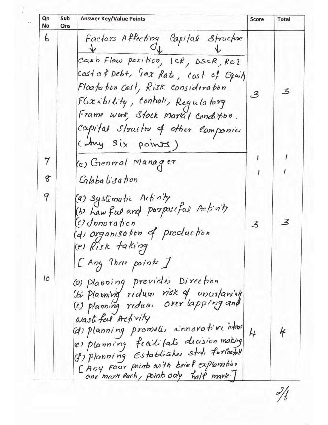 Kerala Plus Two 2017 Business Studies Answer key - Page 2