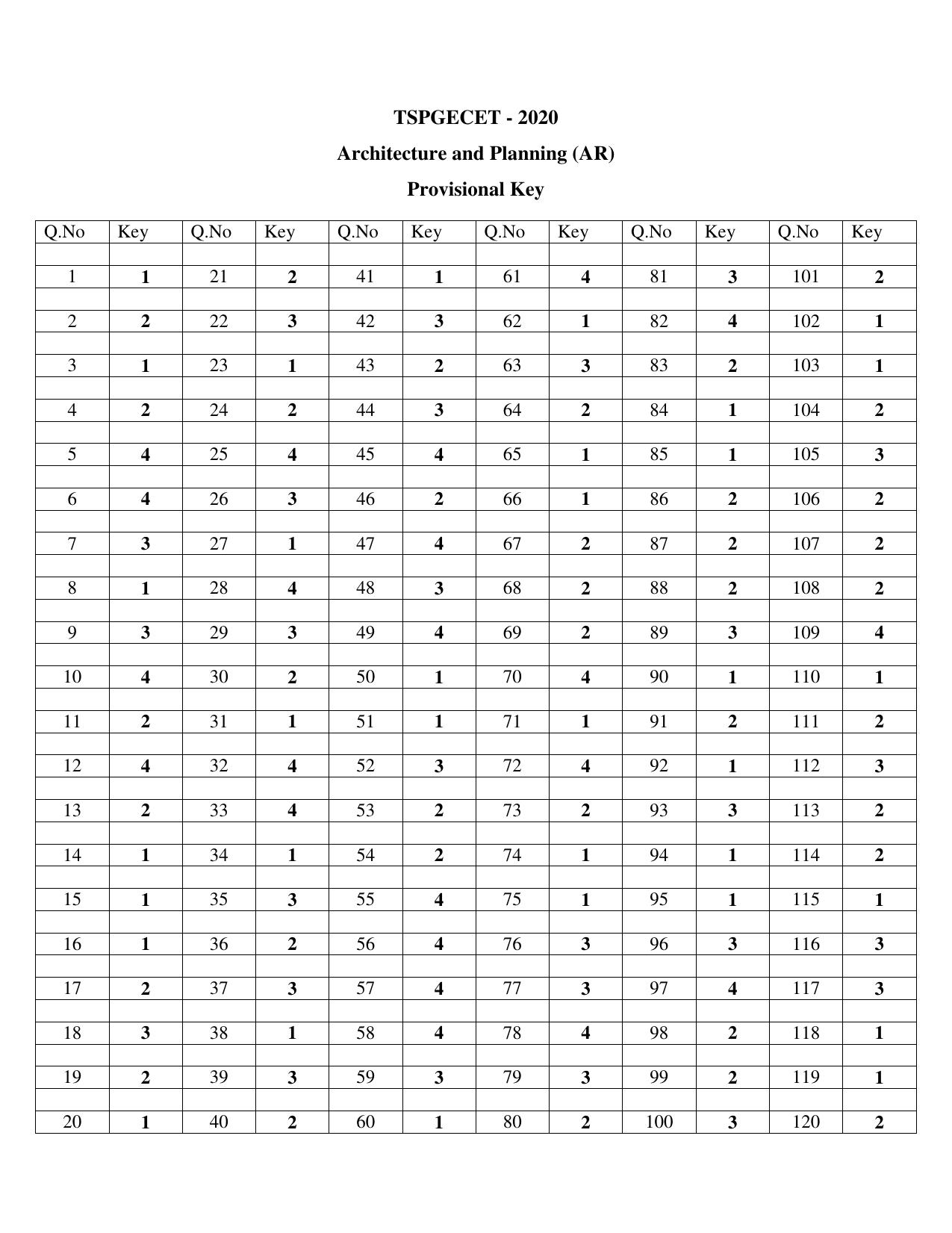 TS PGECET 2020: Architecture And Planning (AR) Answer Key - IndCareer Docs