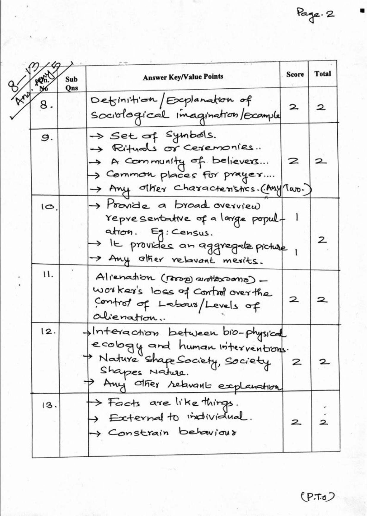 Kerala Plus One 2018 Sociology Answer Key - Page 2