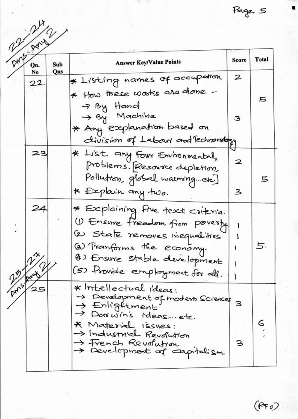 Kerala Plus One 2018 Sociology Answer Key - Page 5