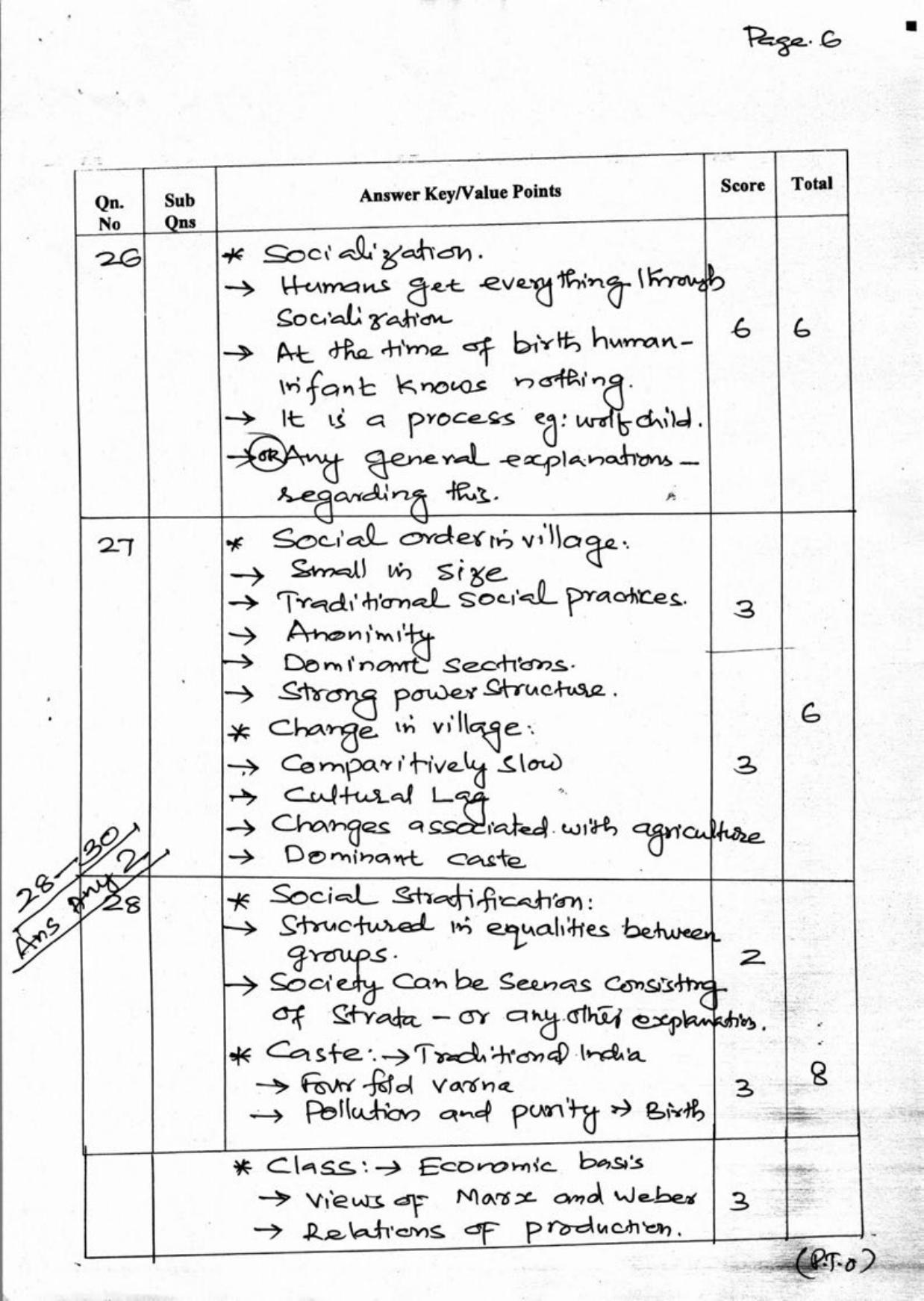 Kerala Plus One 2018 Sociology Answer Key - Page 6