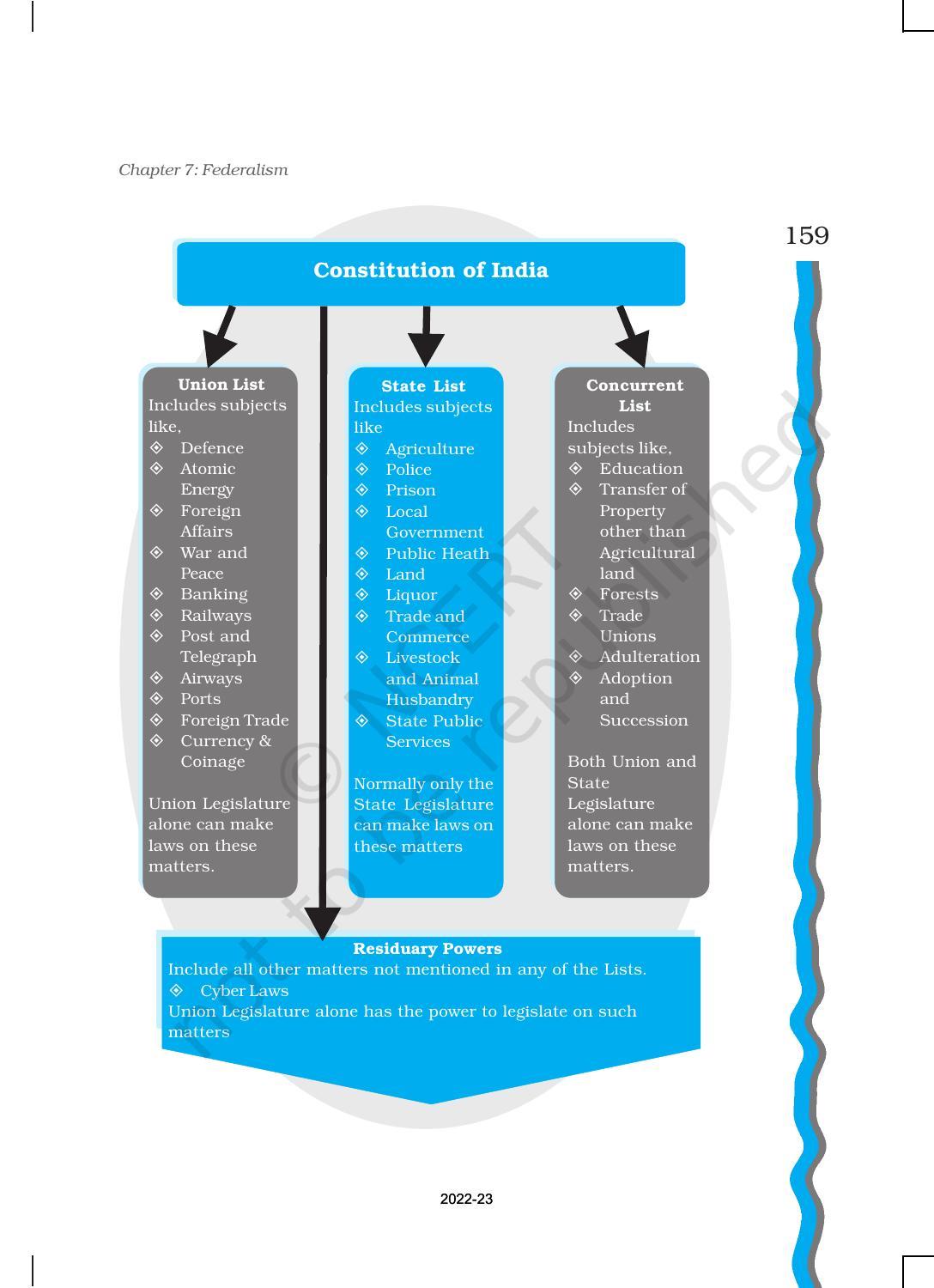 NCERT Book for Class 11 Political Science (Indian Constitution at Work) Chapter 7 Federalism - Page 10