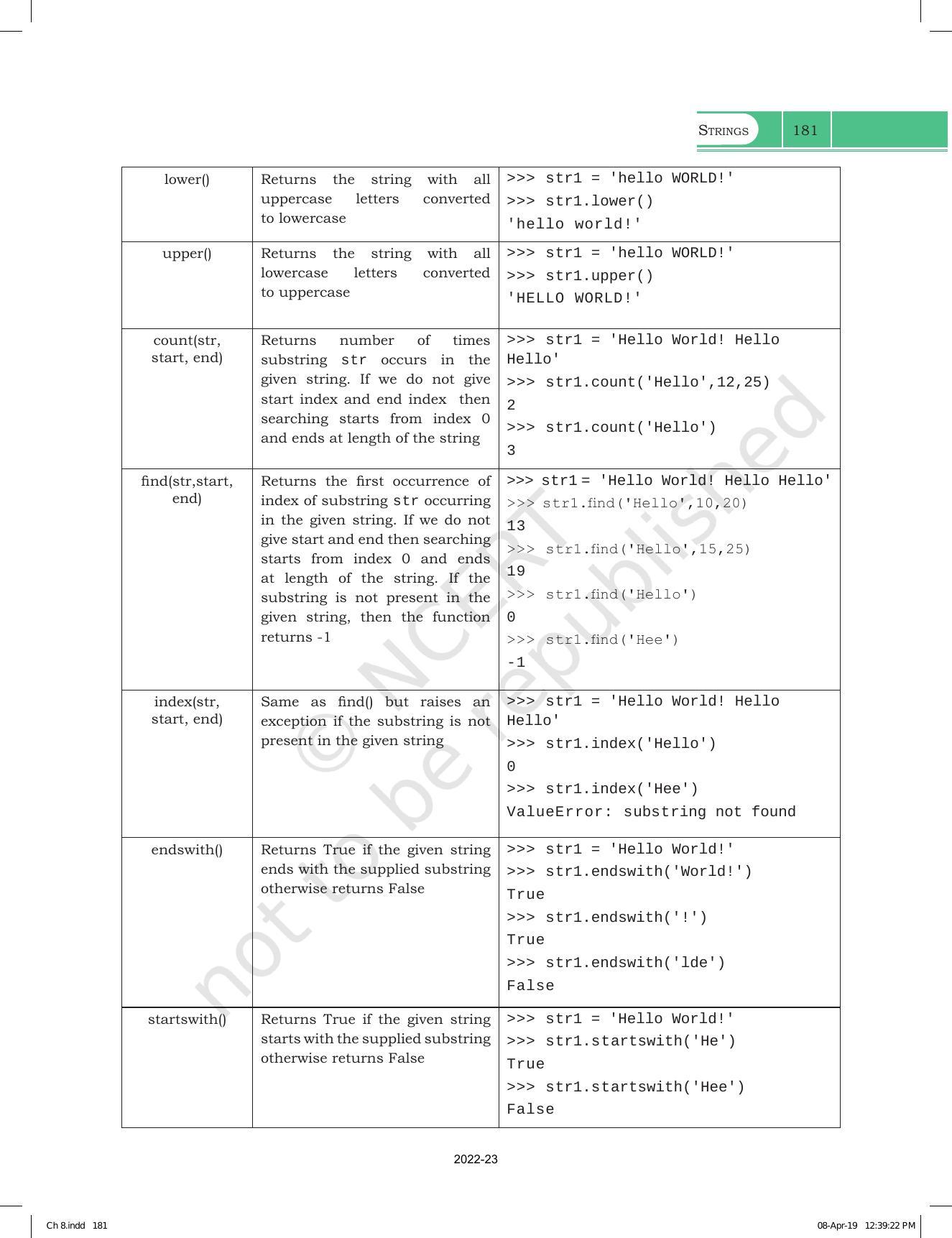 NCERT Book for Class 11 Computer Science Chapter 8 Strings - Page 7