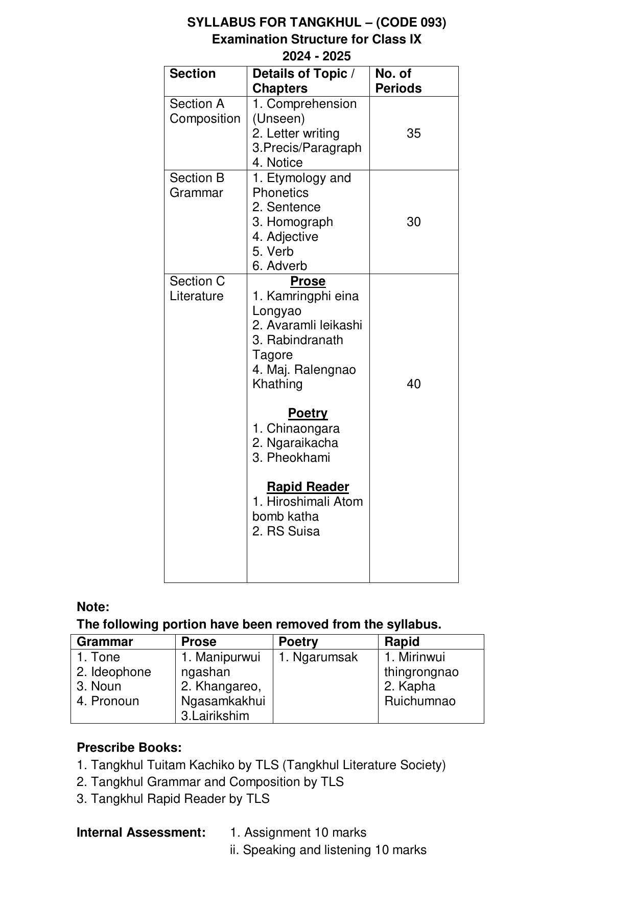 Class 10 Syllabus 2022 23 Up Board