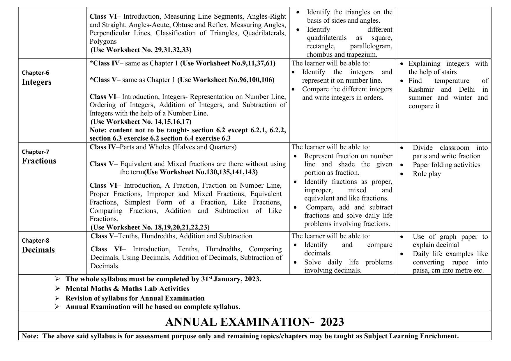 Edudel Class 6 L 1 Mathematics English Medium Syllabus IndCareer Docs