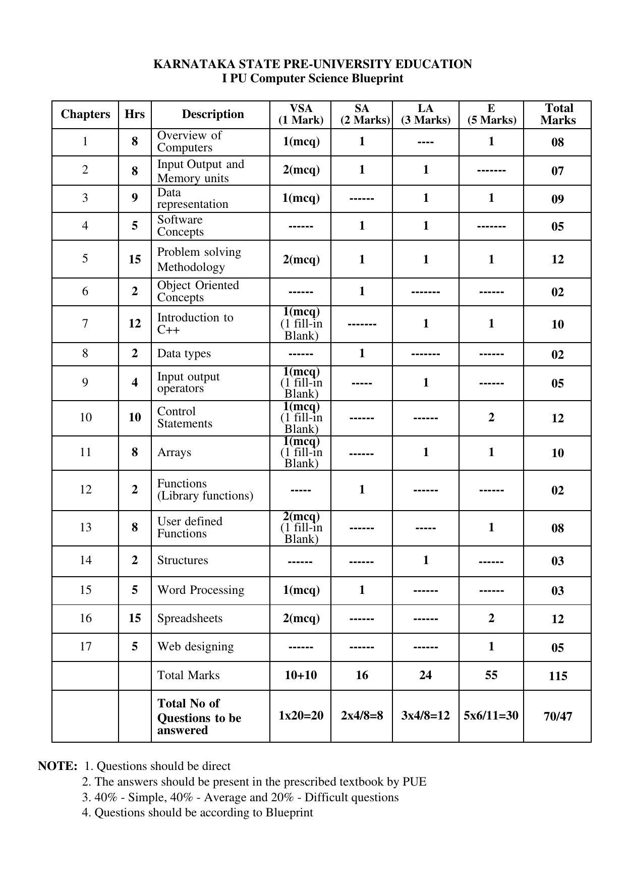 Karnataka 1st PUC COMPUTER SCIENCE Model Question Paper - IndCareer Docs