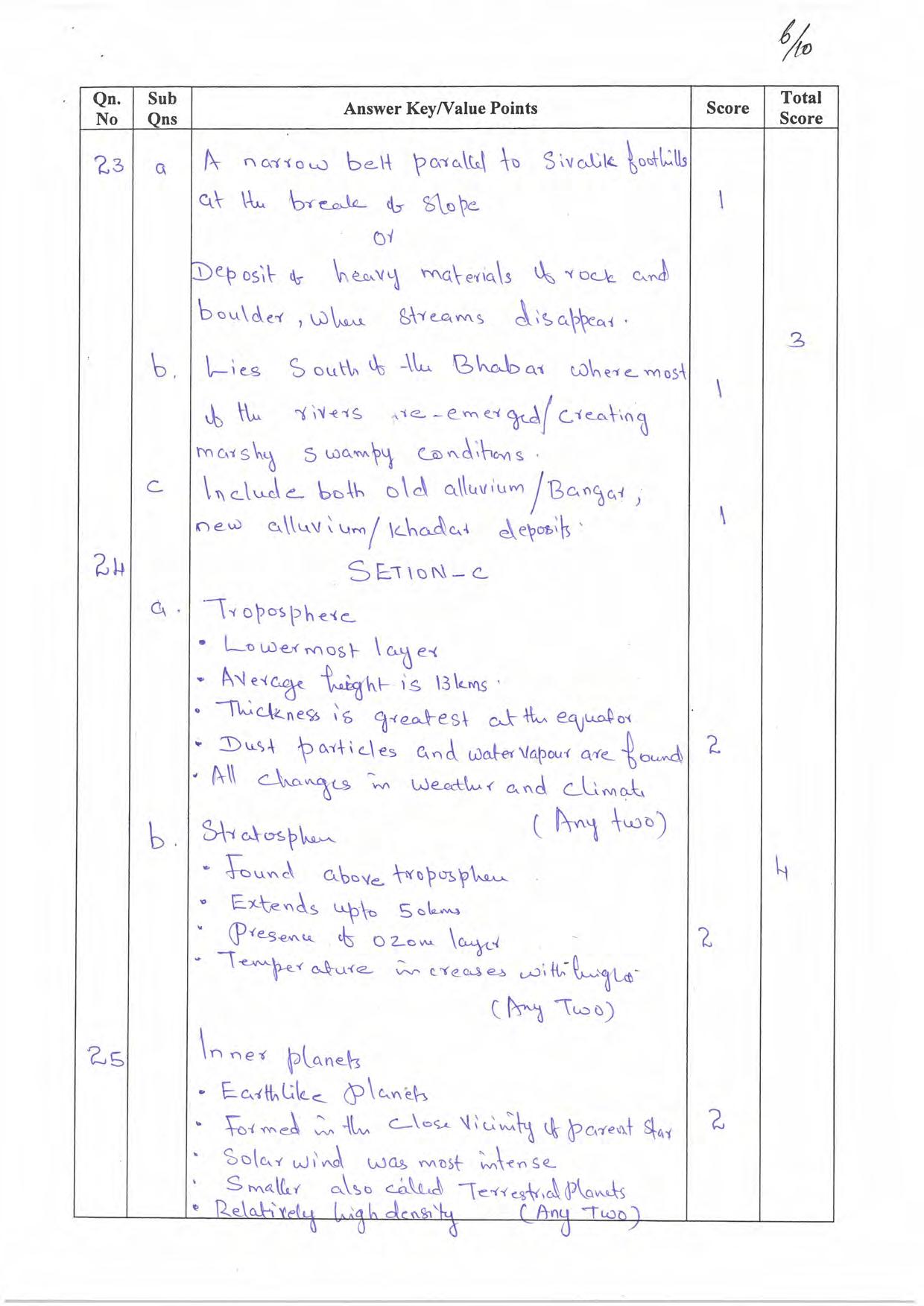 Kerala Plus One 2022 Geography Question & Answer key - Page 6